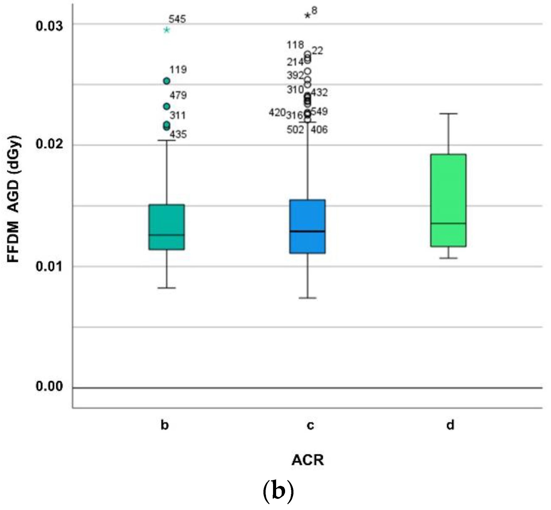 Diagnostics 12 00456 g002b