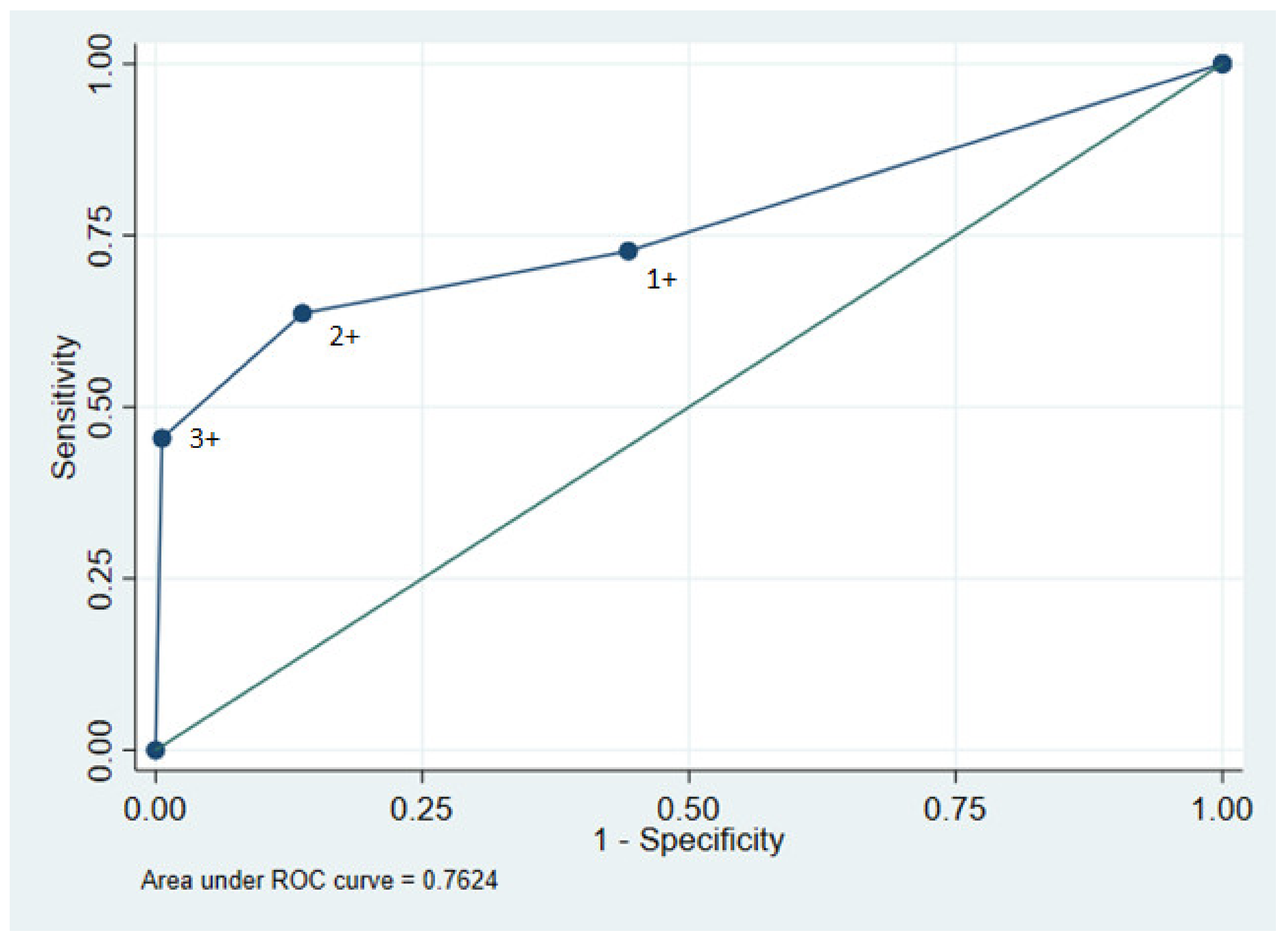 Diagnostics 12 00457 g002 550