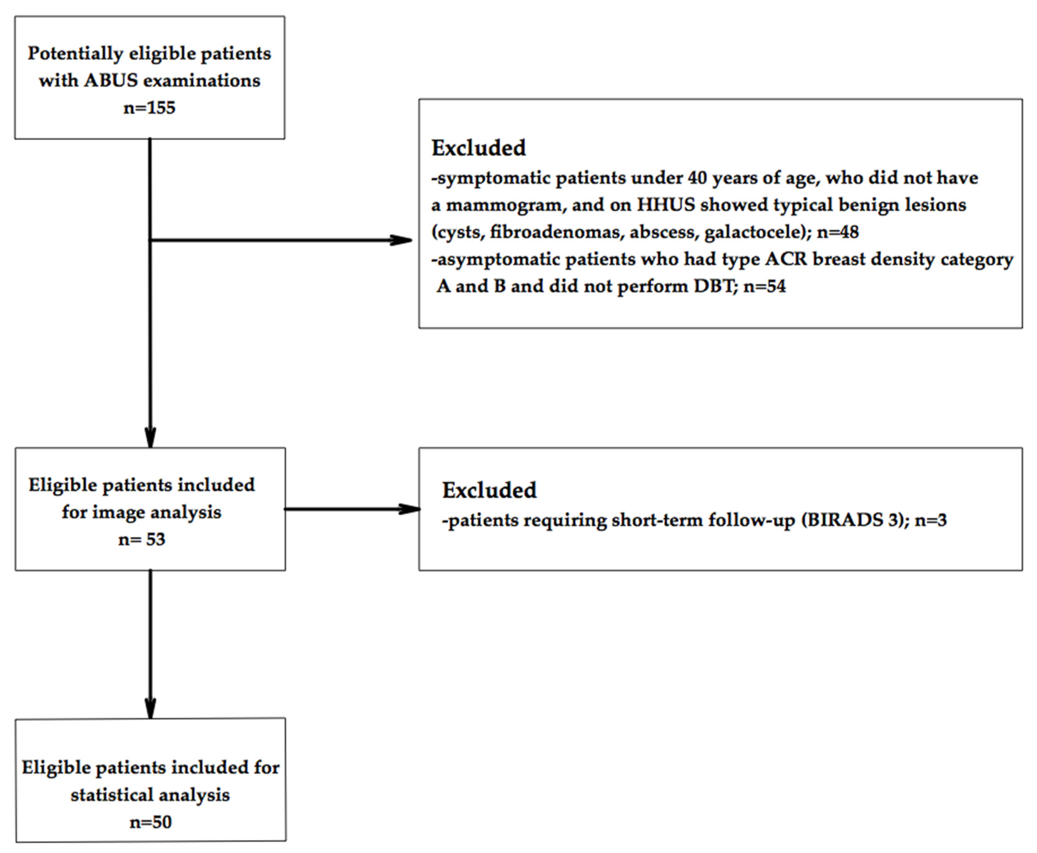 Diagnostics 12 00459 g001 Diagnostics 12 00459 g001