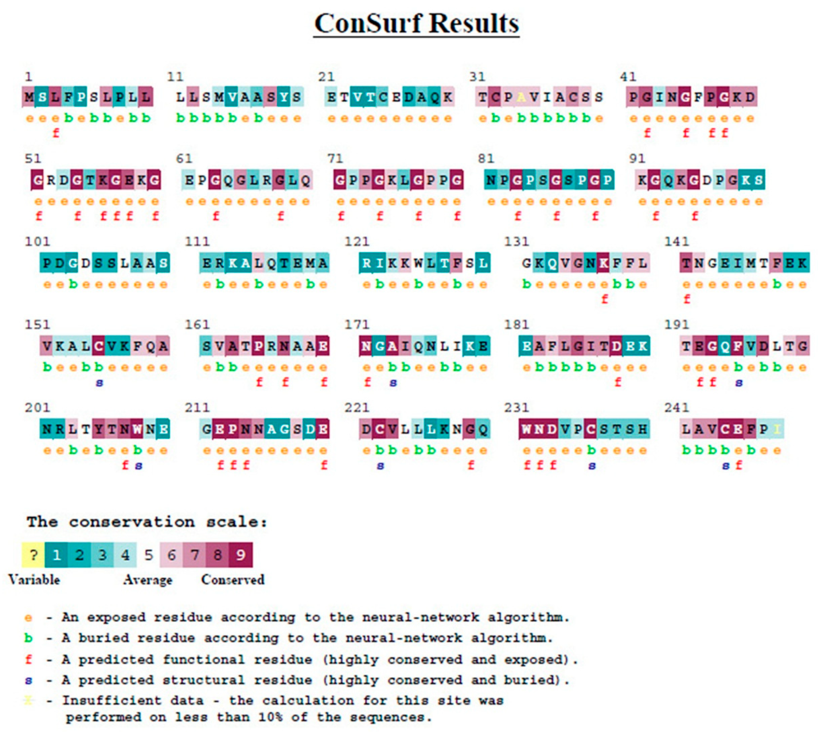 Diagnostics 12 00460 g006 Diagnostics 12 00460 g006