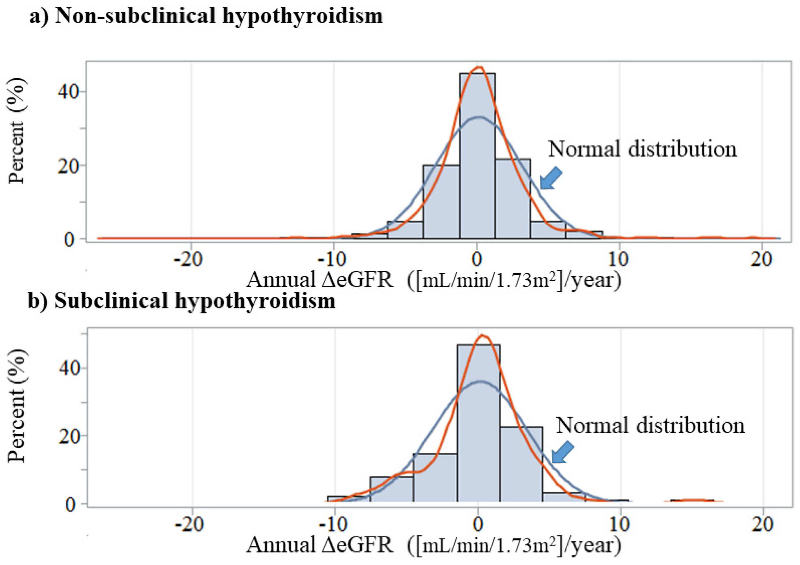 Diagnostics 12 00462 g001 550