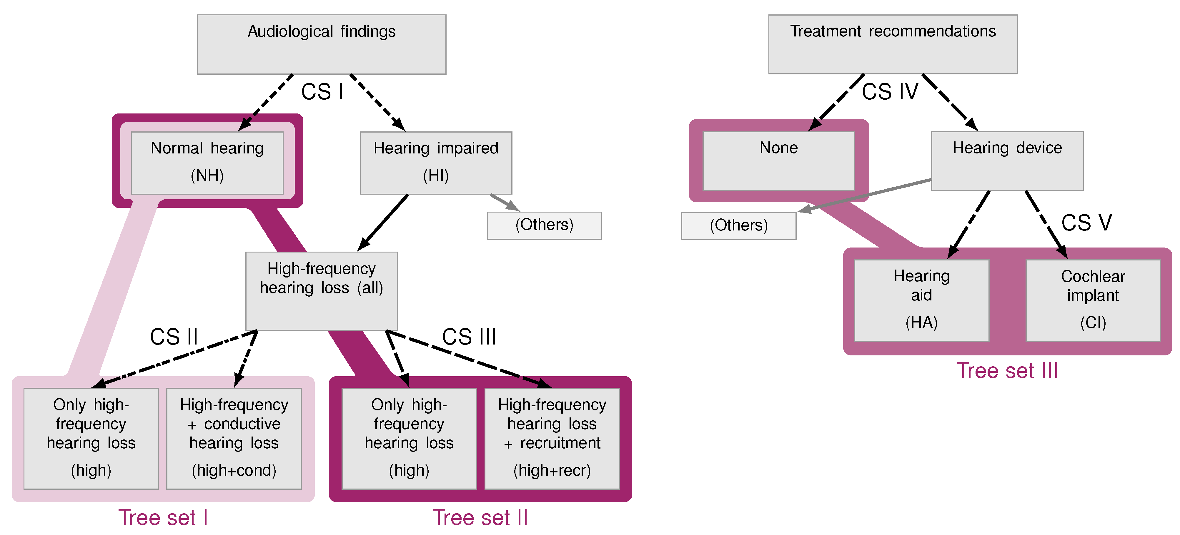 Diagnostics 12 00463 g002