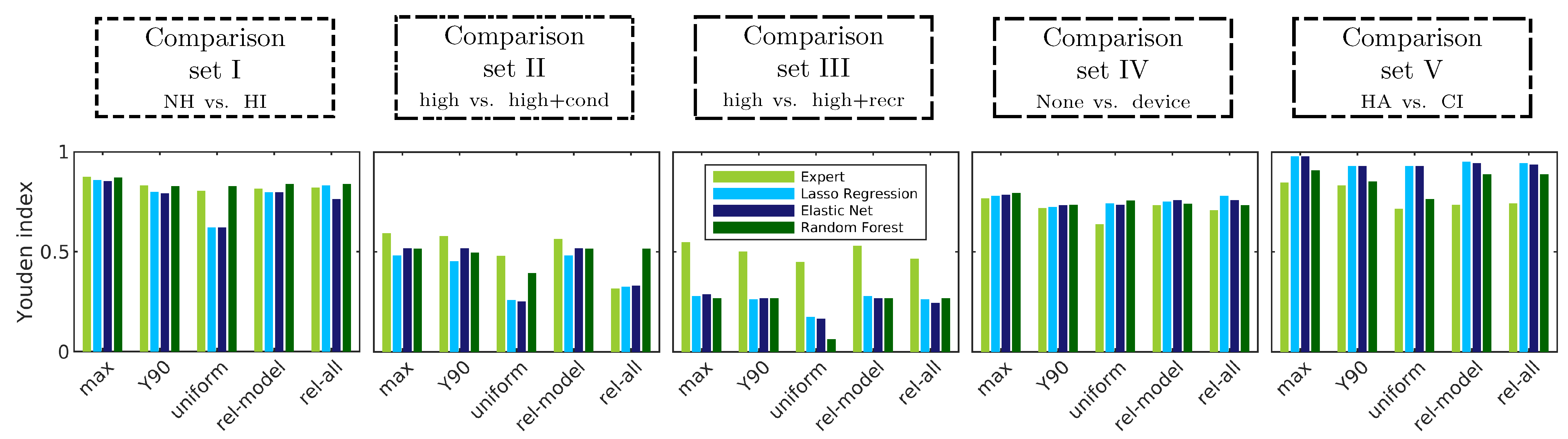 Diagnostics 12 00463 g006