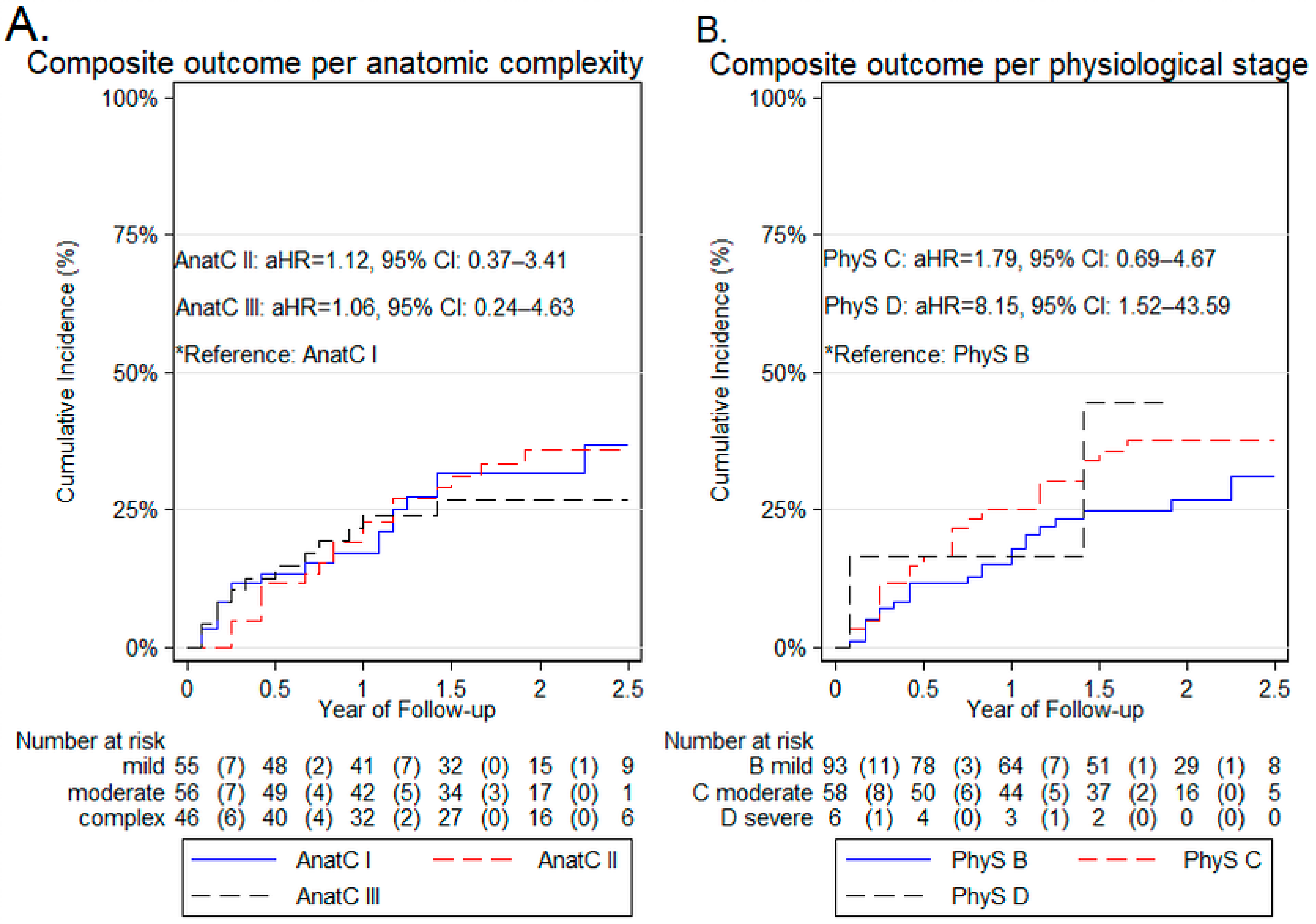 Diagnostics 12 00466 g002 550