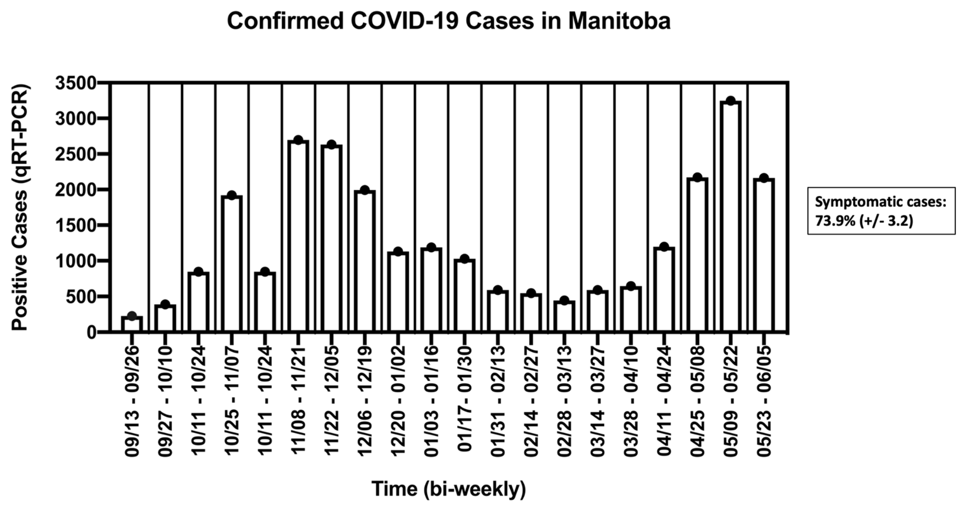 Diagnostics 12 00474 g001
