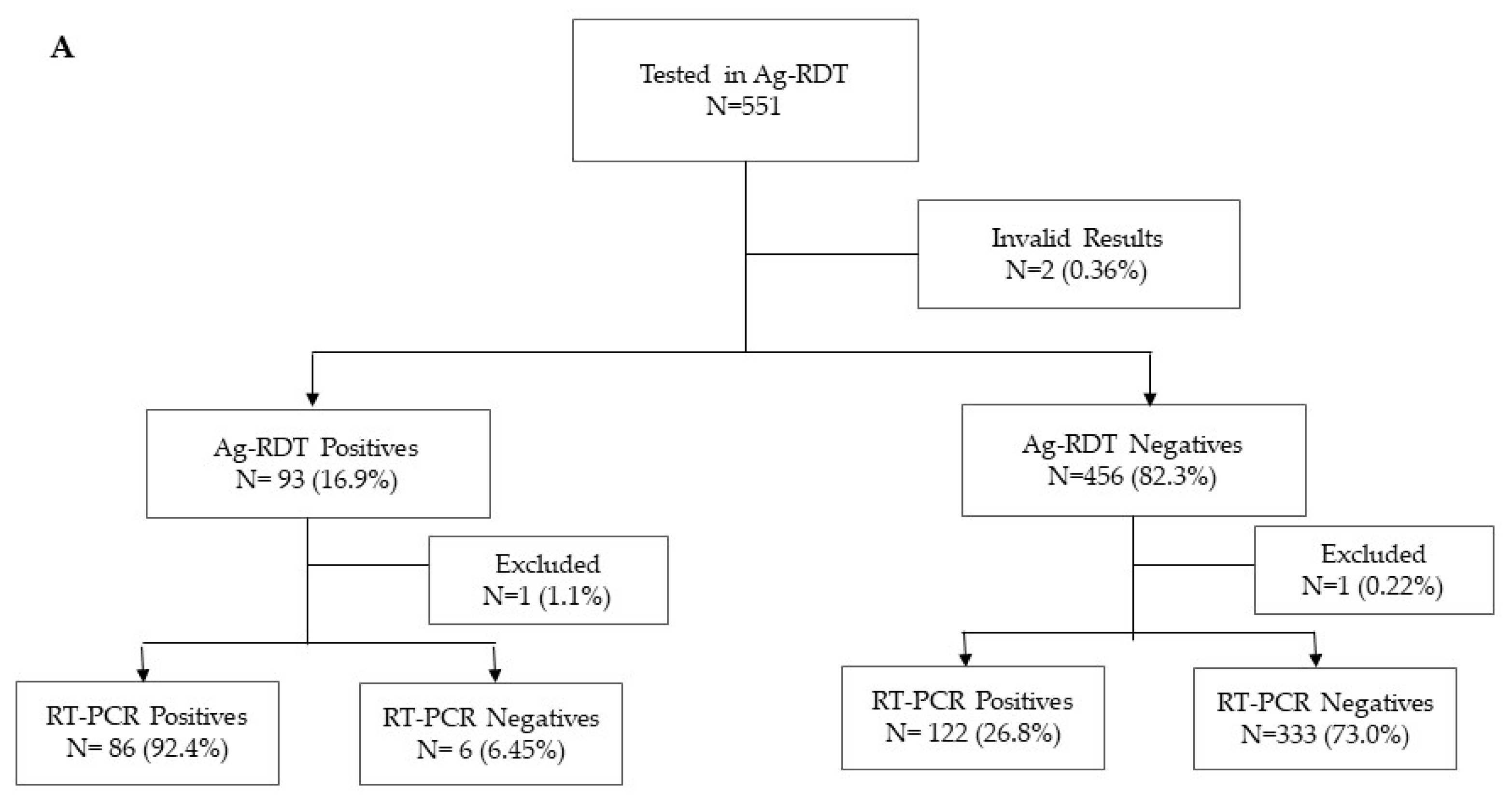 Diagnostics 12 00475 g001a
