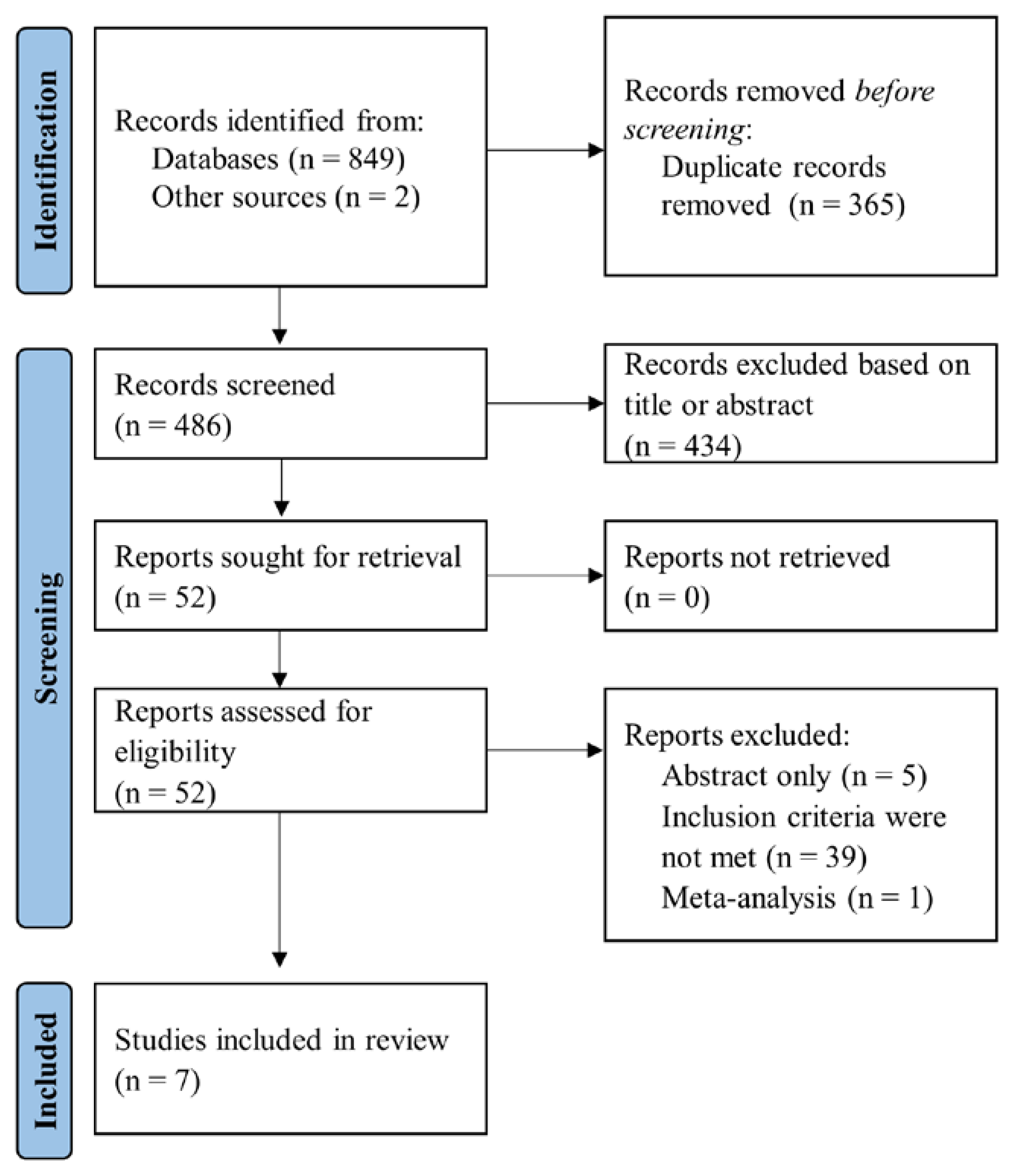 Diagnostics 12 00476 g001 Diagnostics 12 00476 g001