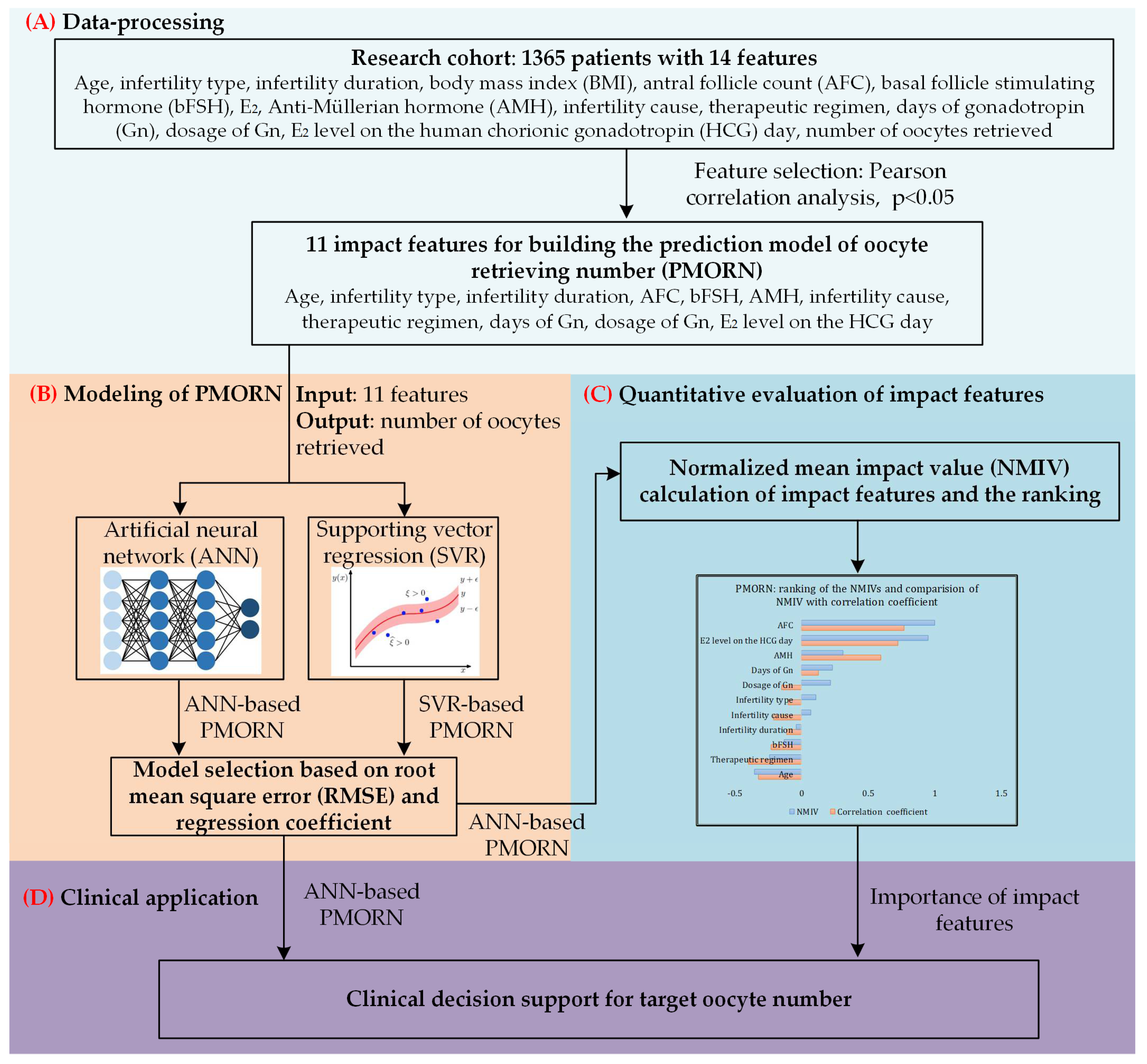 Diagnostics 12 00492 g001