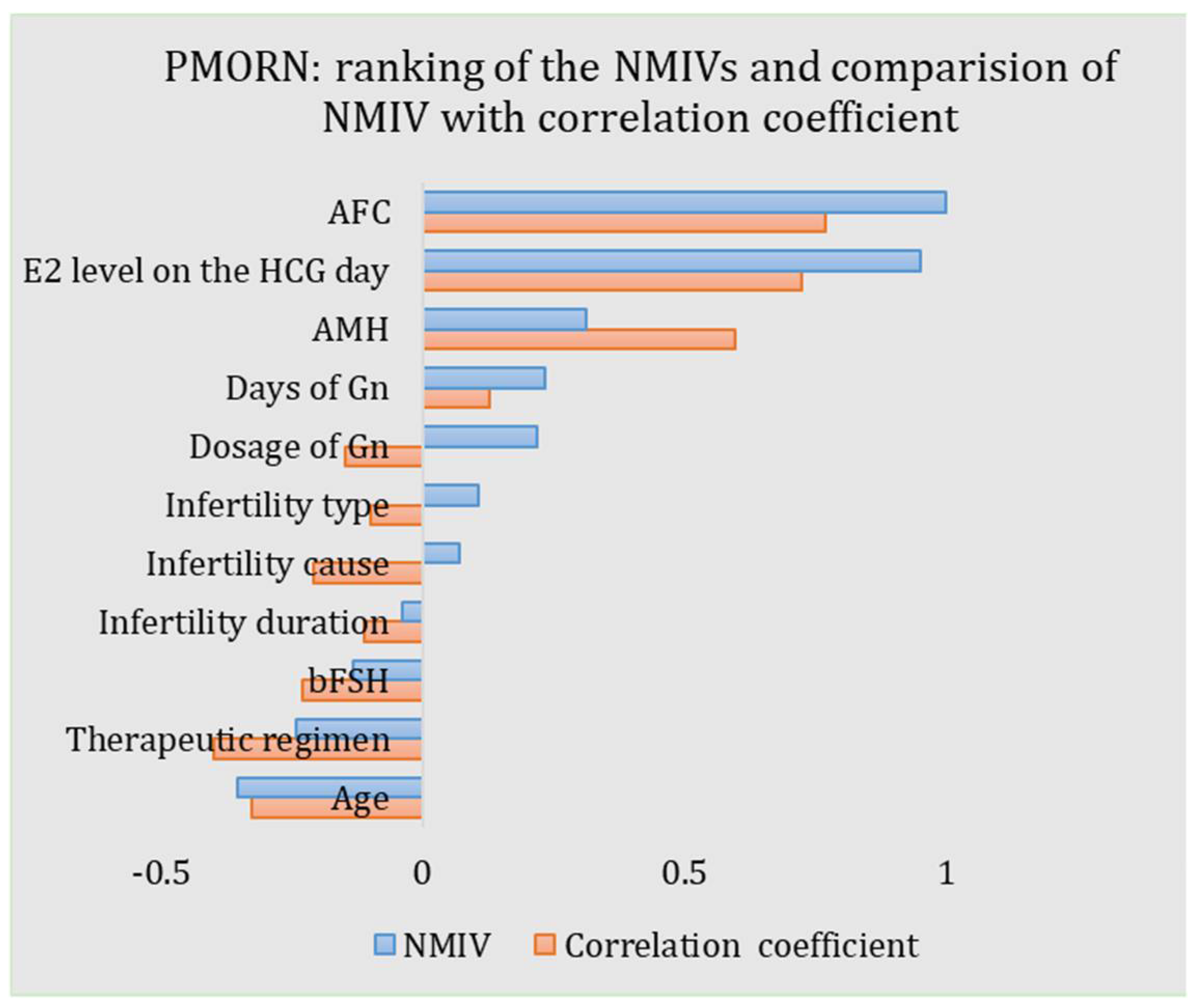 Diagnostics 12 00492 g005