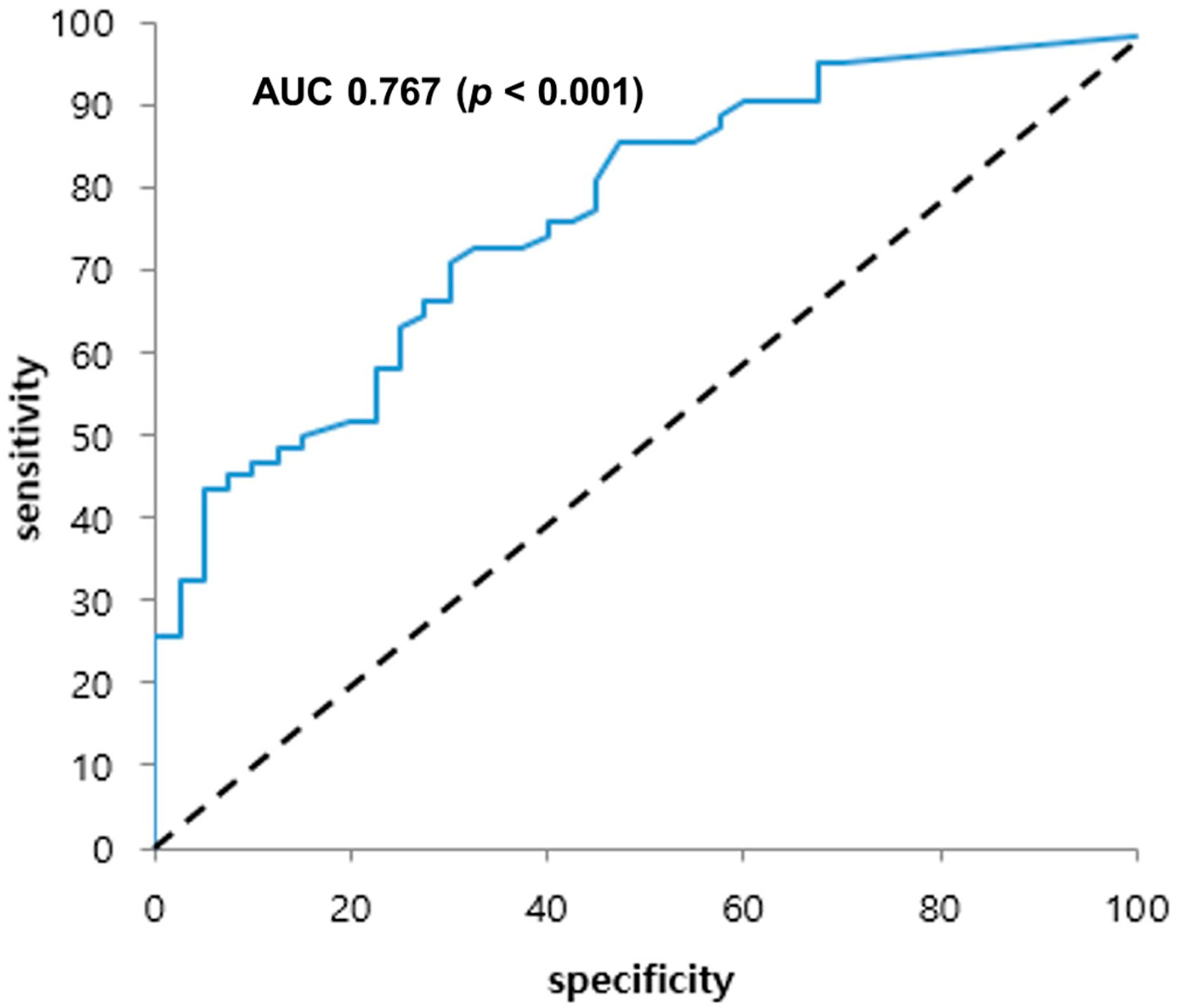 Diagnostics 12 00494 g002 550