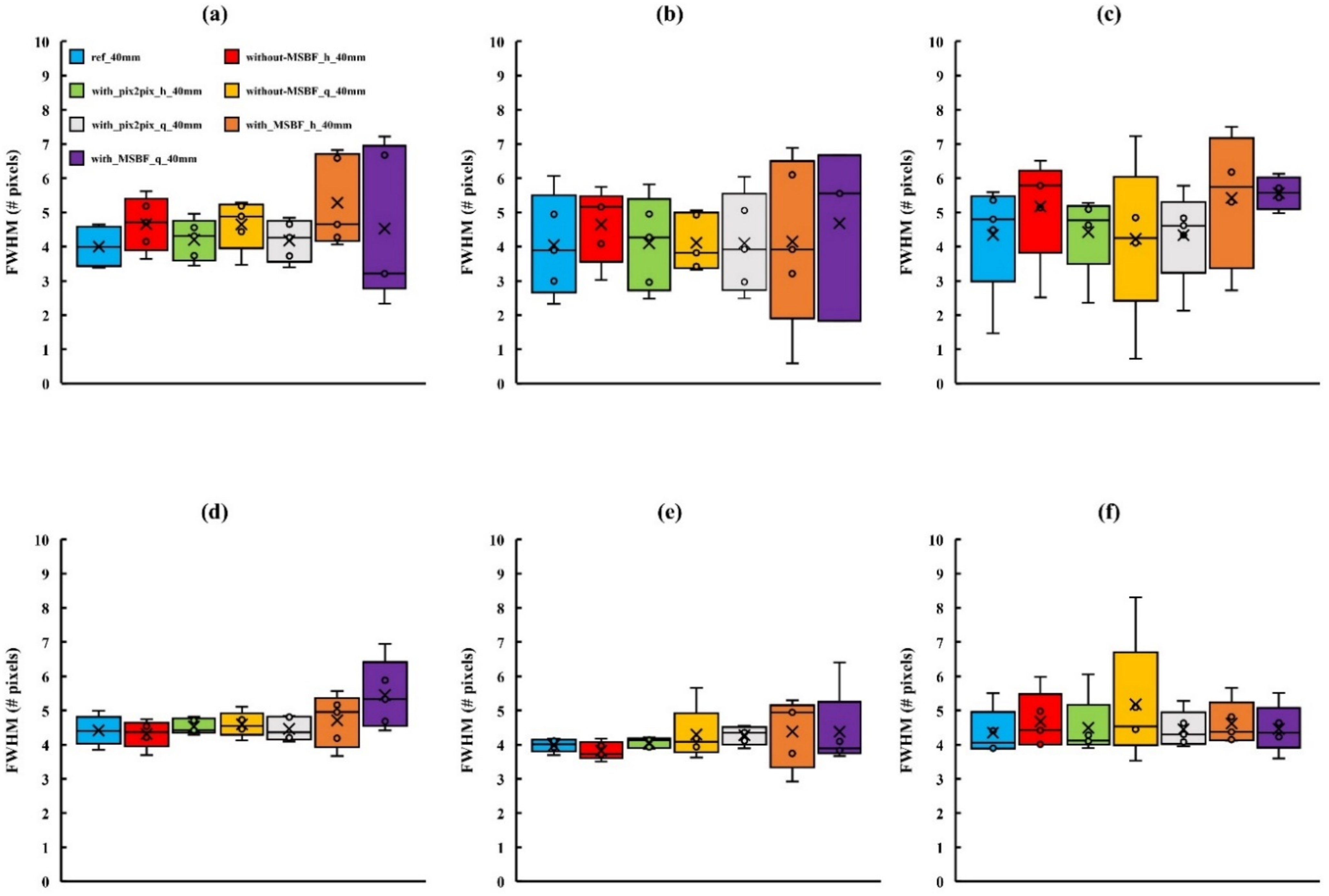 Diagnostics 12 00495 g005 Diagnostics 12 00495 g005