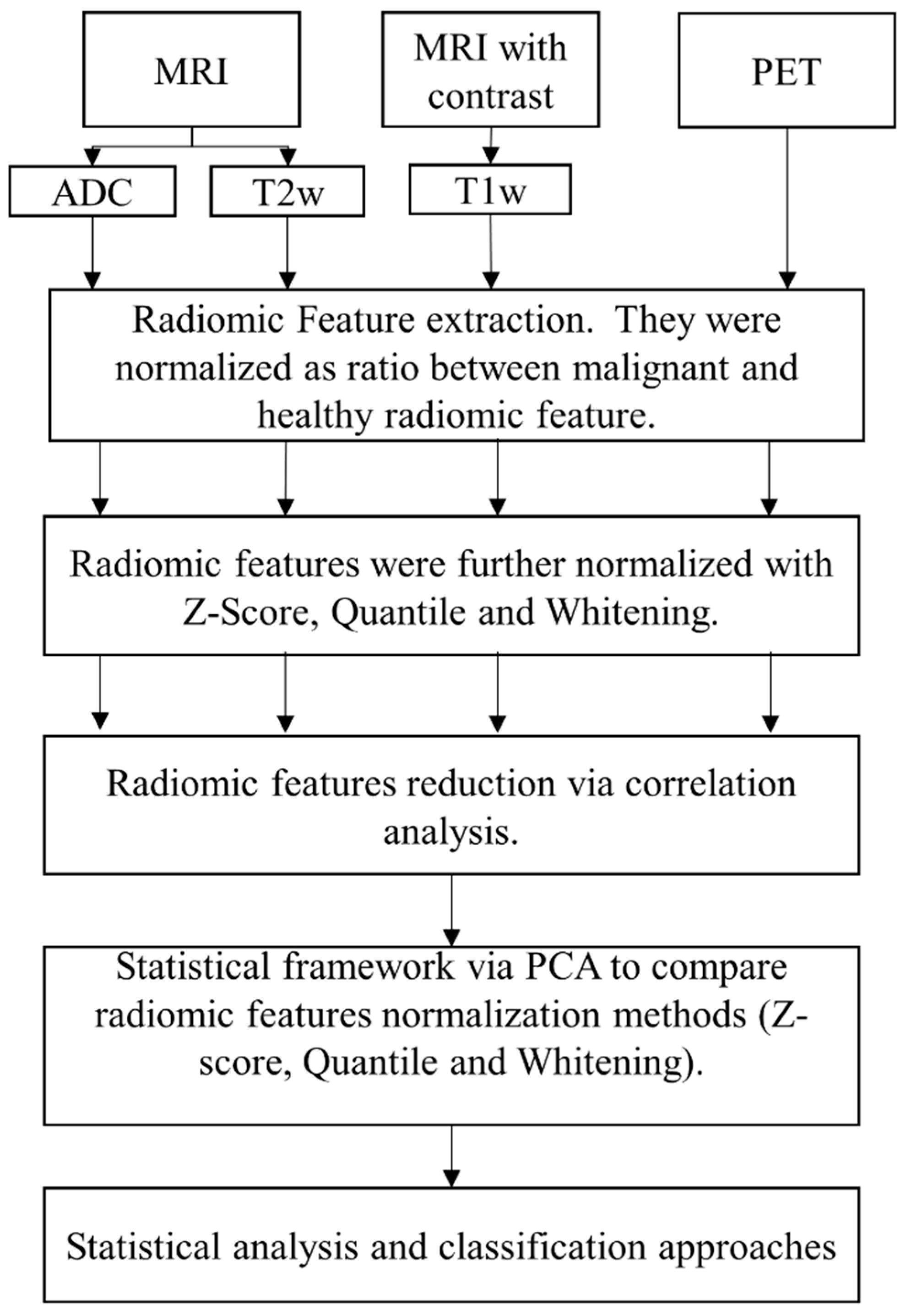 Diagnostics 12 00499 g001 Diagnostics 12 00499 g001