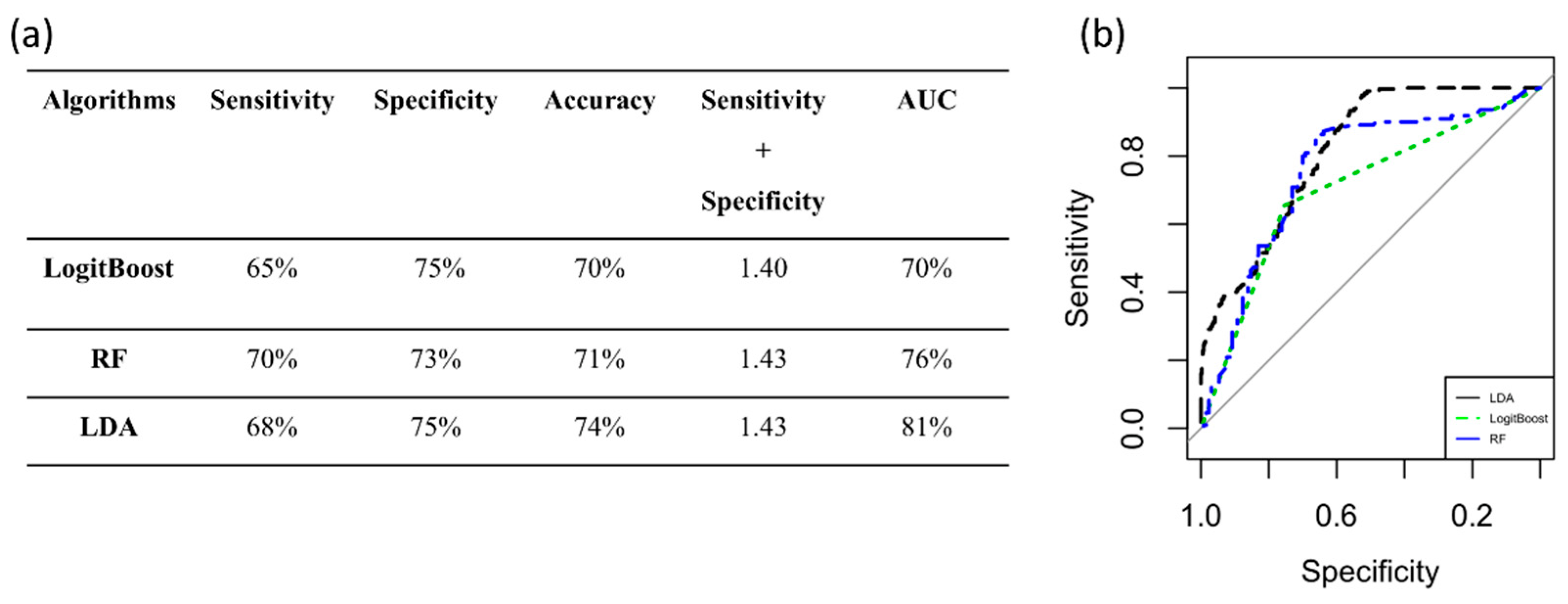 Diagnostics 12 00499 g007 Diagnostics 12 00499 g007