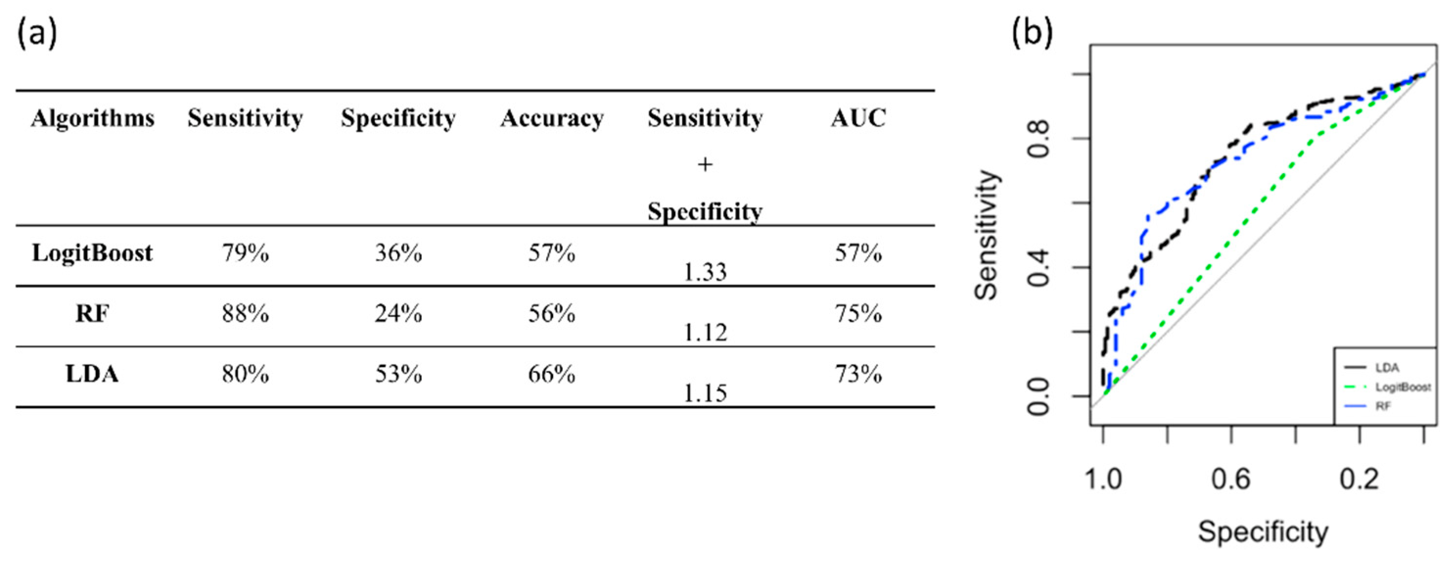 Diagnostics 12 00499 g009 Diagnostics 12 00499 g009