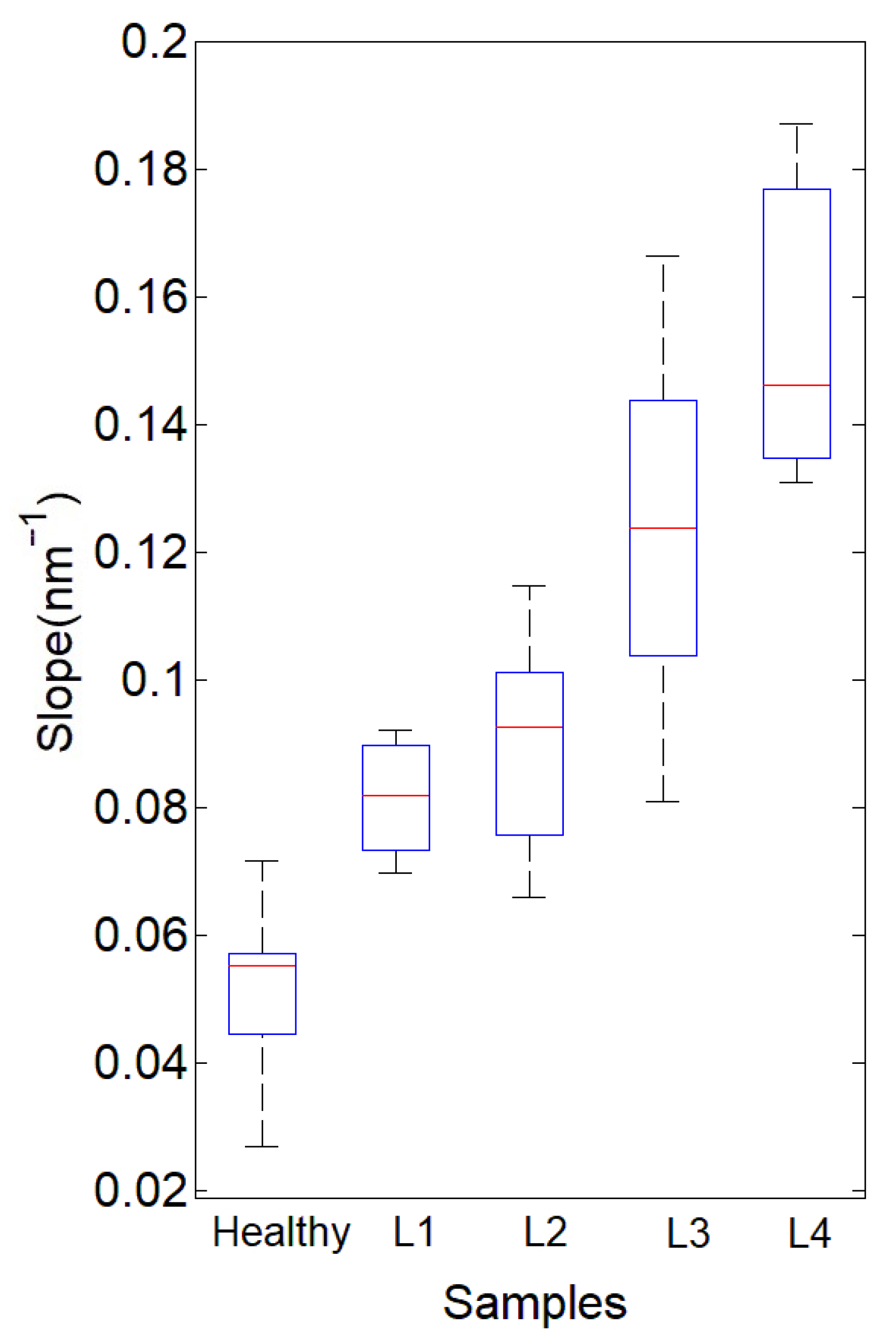 Diagnostics 12 00510 g004 550