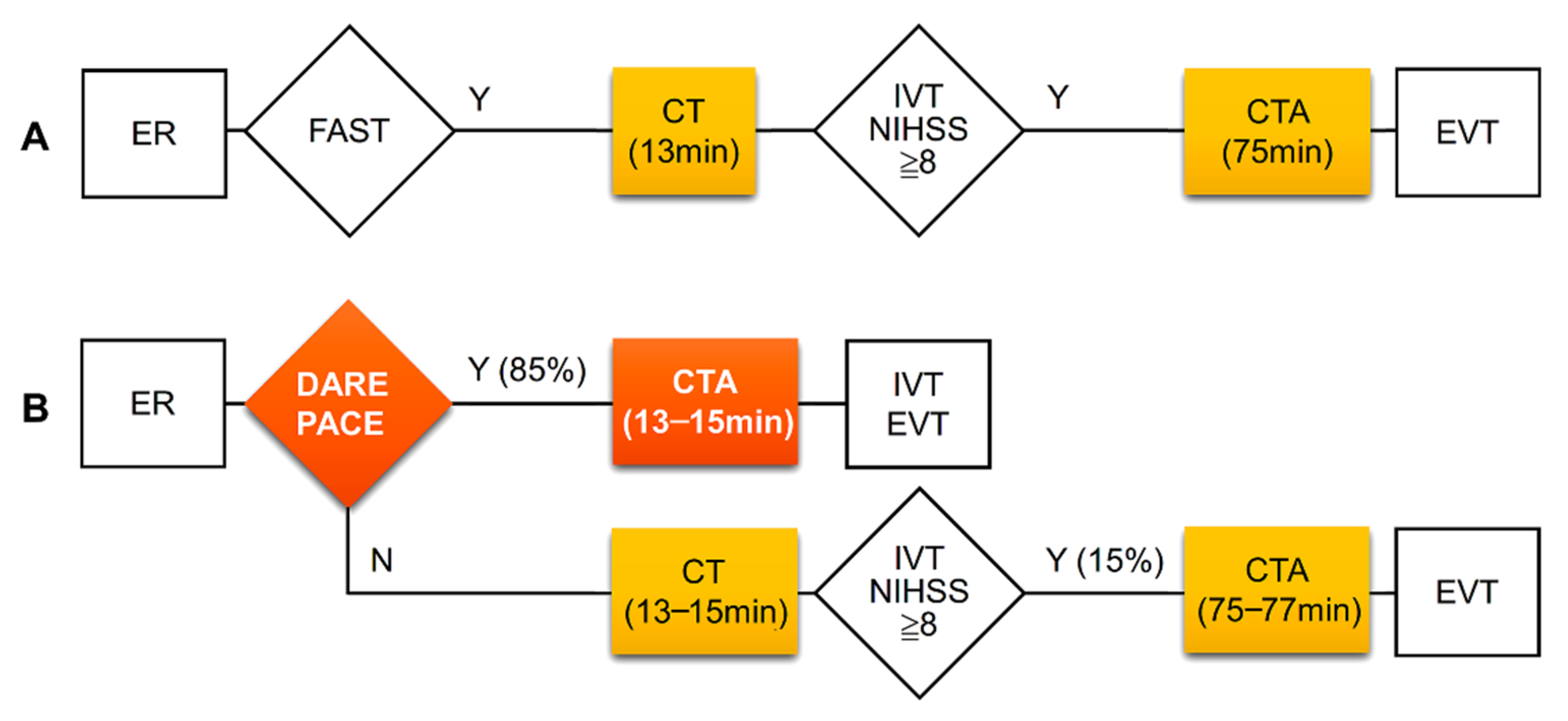 Diagnostics 12 00511 g002 550