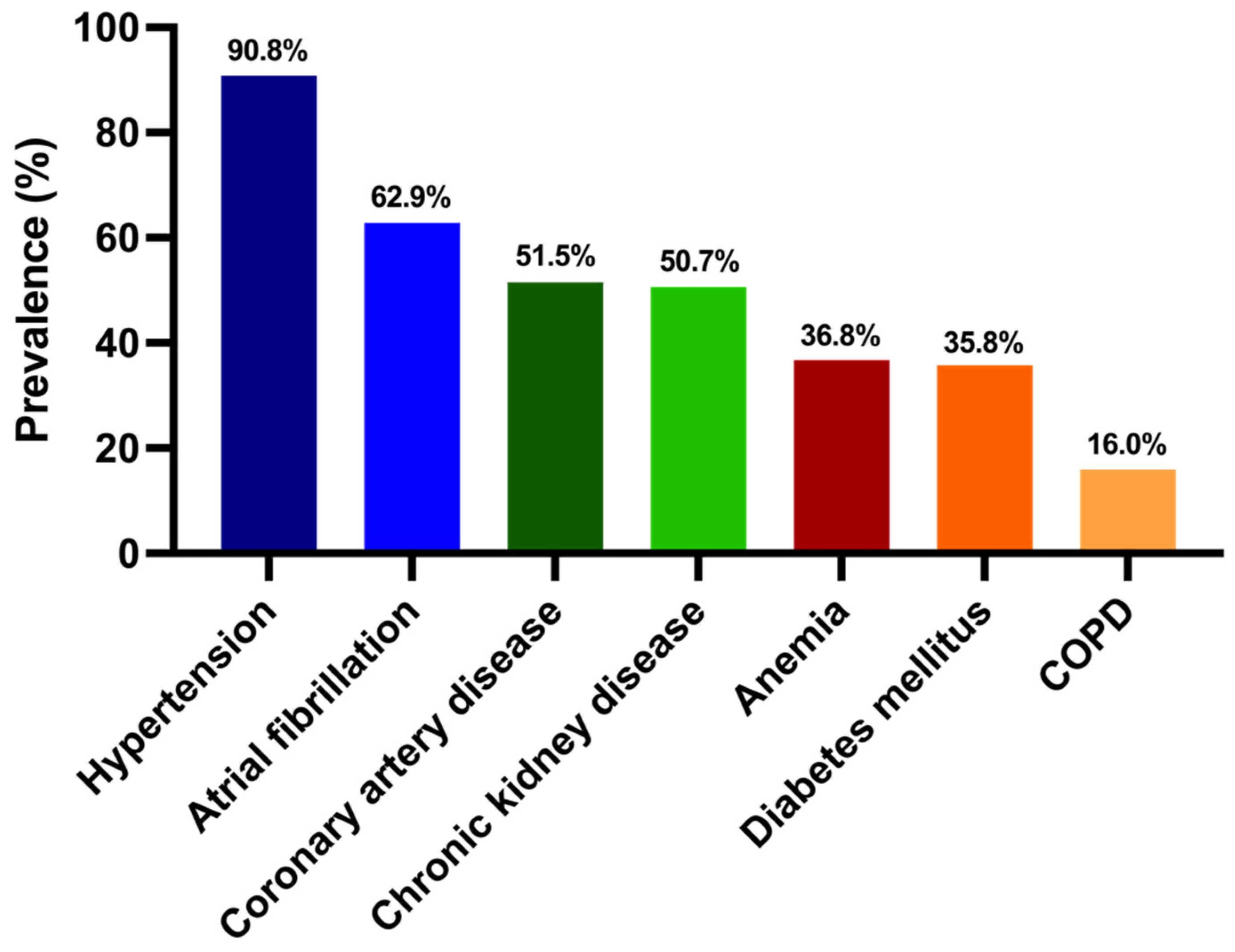 Prevalence, years lived with disability, and trends in anaemia