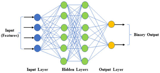 Diagnostics | Free Full-Text | Investigation of Eye-Tracking Scan Path ...
