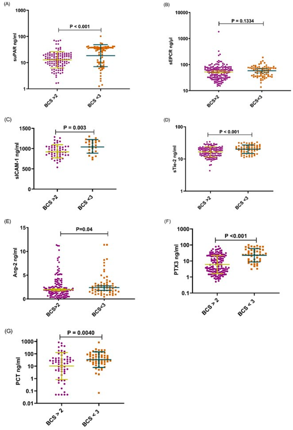 Diagnostics 12 00524 g002 Diagnostics 12 00524 g002