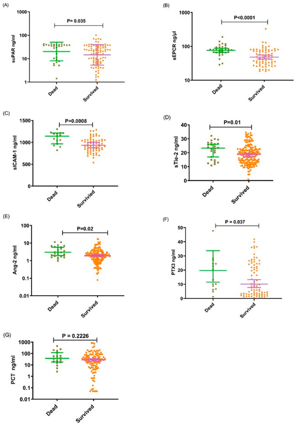 Diagnostics 12 00524 g003 Diagnostics 12 00524 g003
