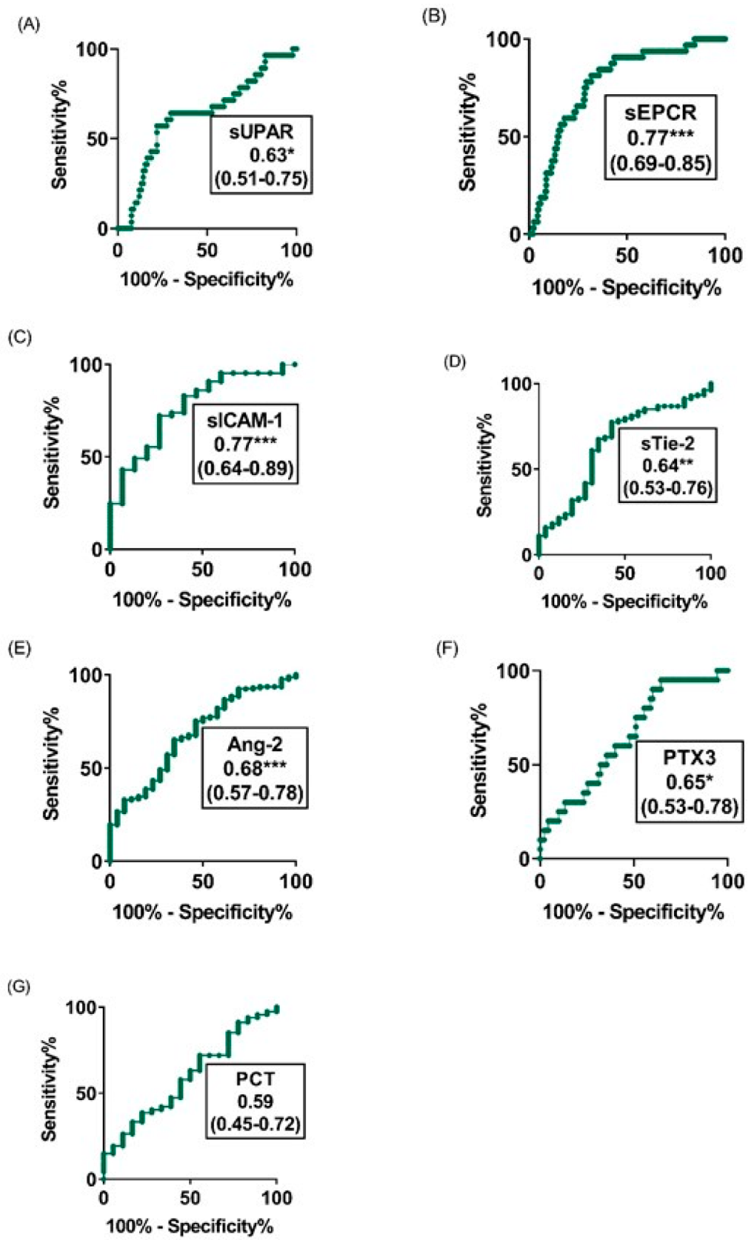 Diagnostics 12 00524 g006 Diagnostics 12 00524 g006