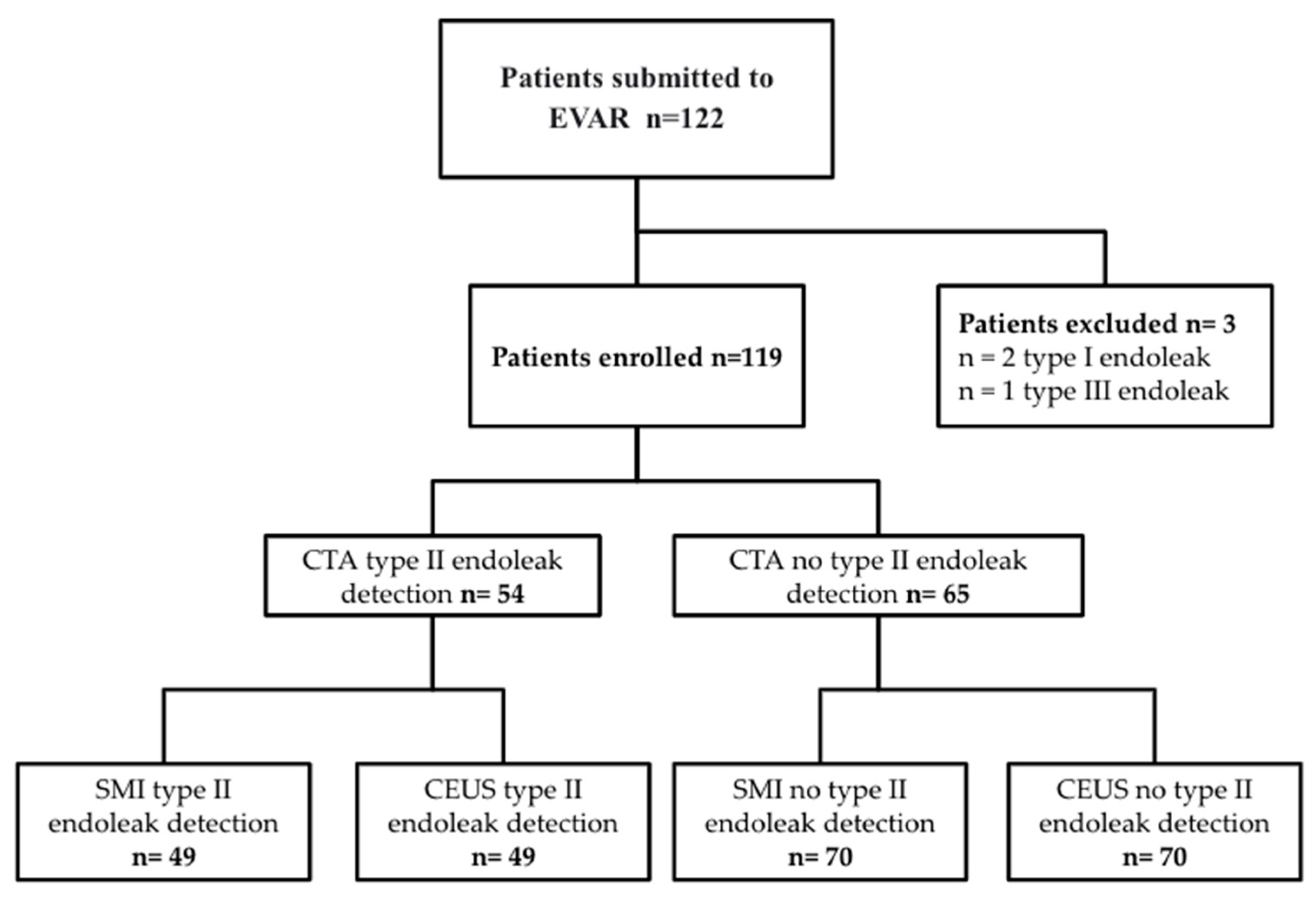 Diagnostics 12 00526 g001