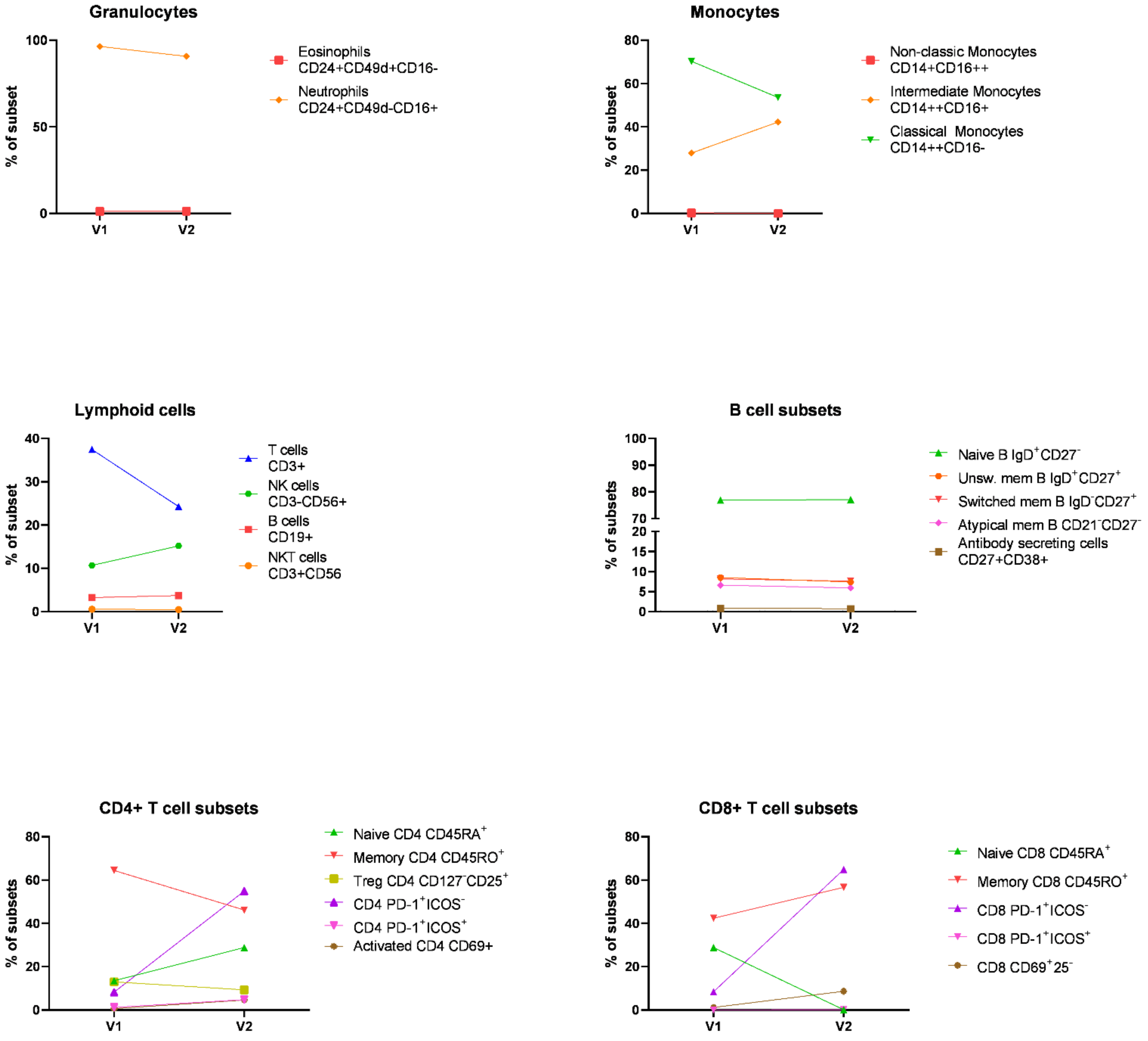 Diagnostics 12 00539 g004
