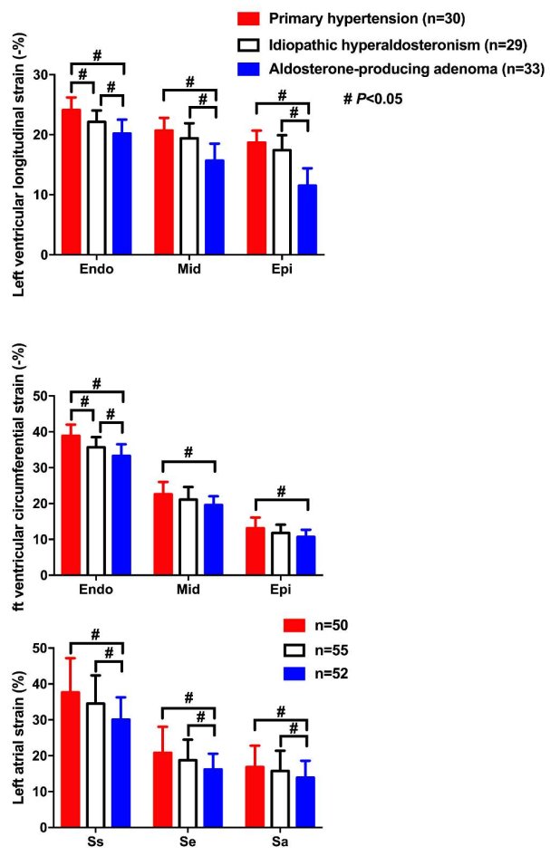 Diagnostics 12 00543 g001