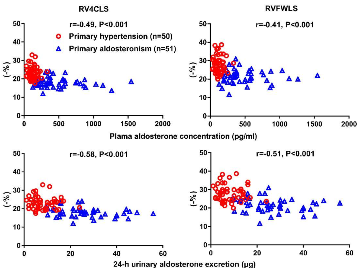 Diagnostics 12 00543 g002