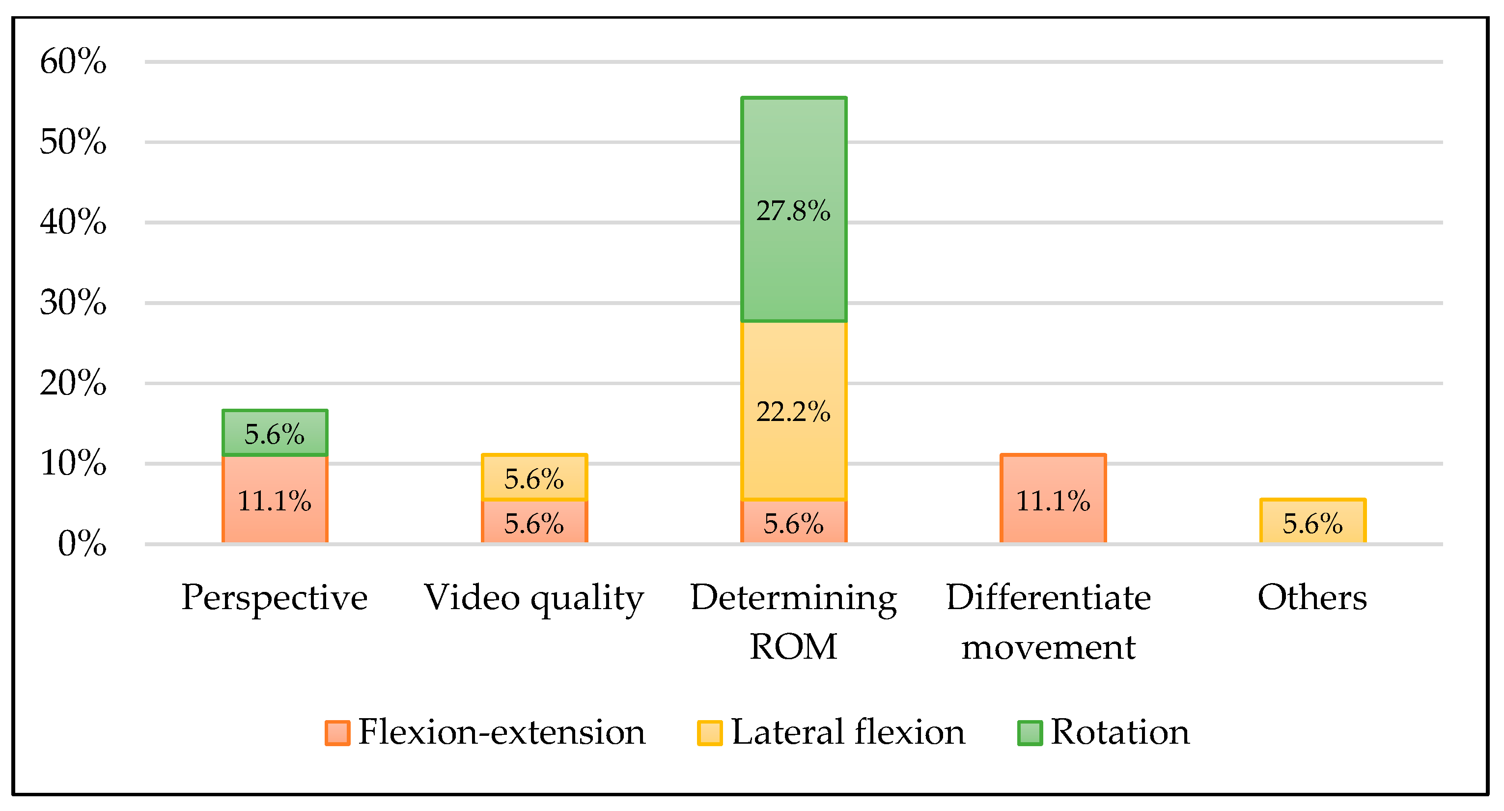 Diagnostics 12 00546 g002