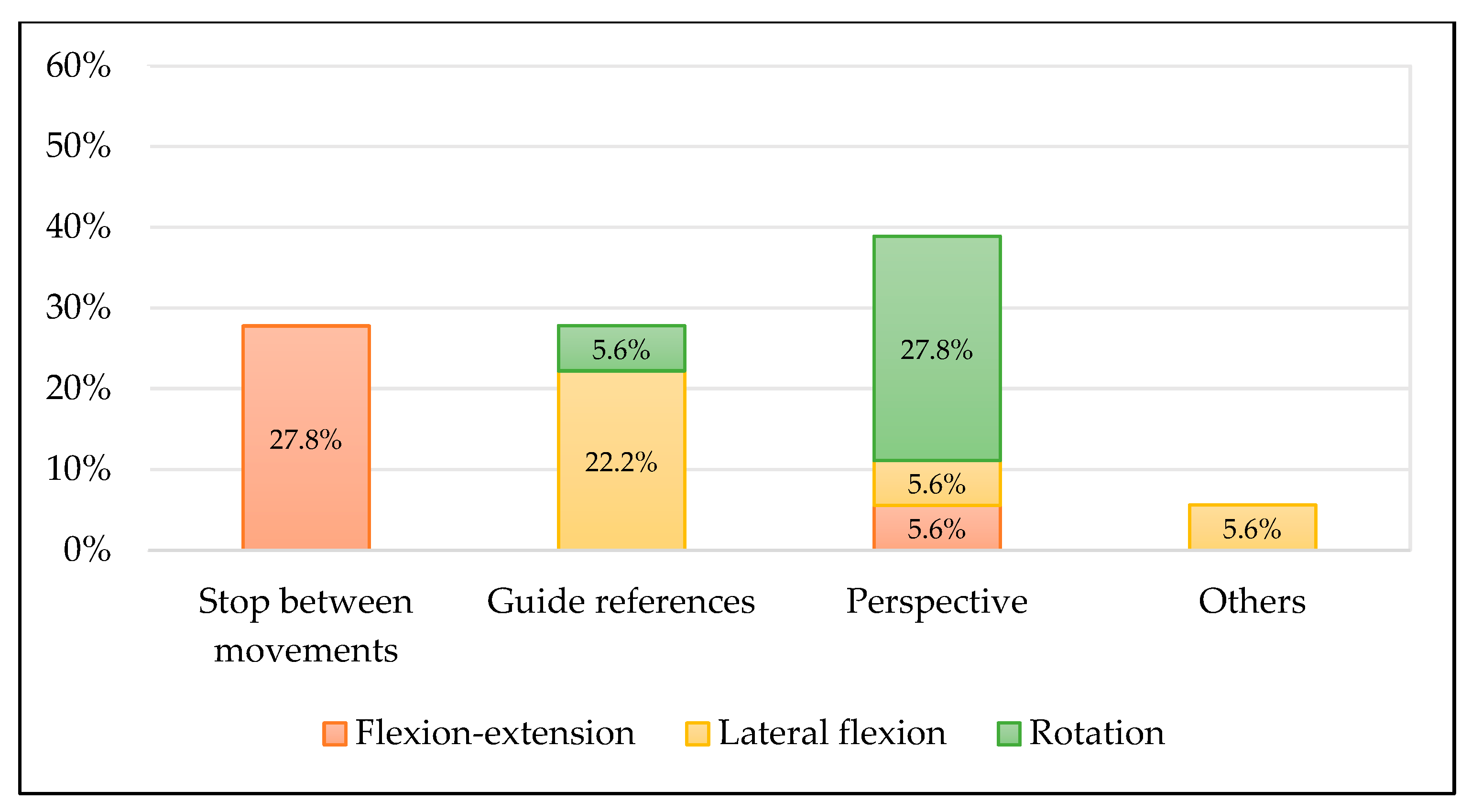 Diagnostics 12 00546 g003