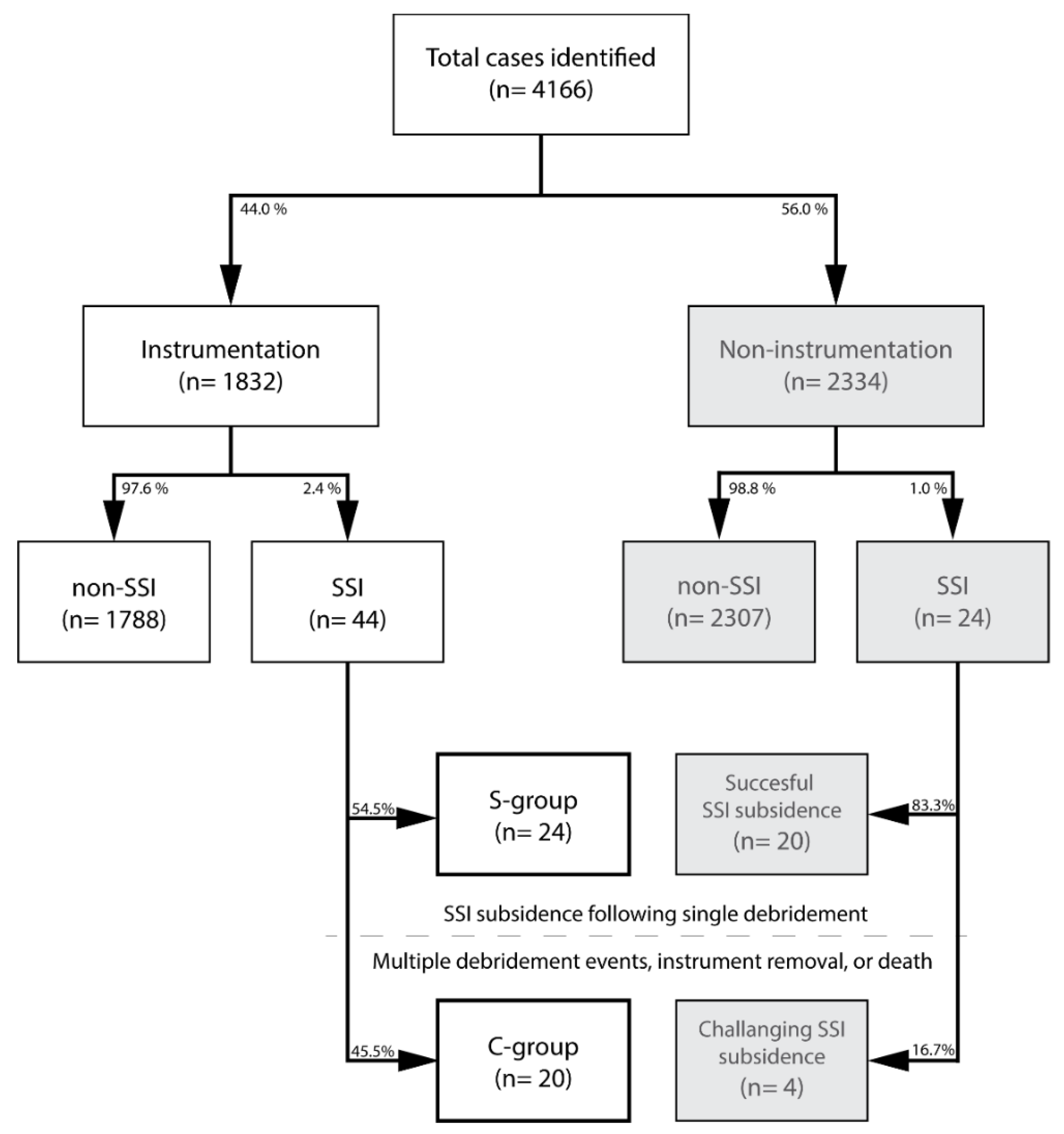 Diagnostics 12 00551 g001 550