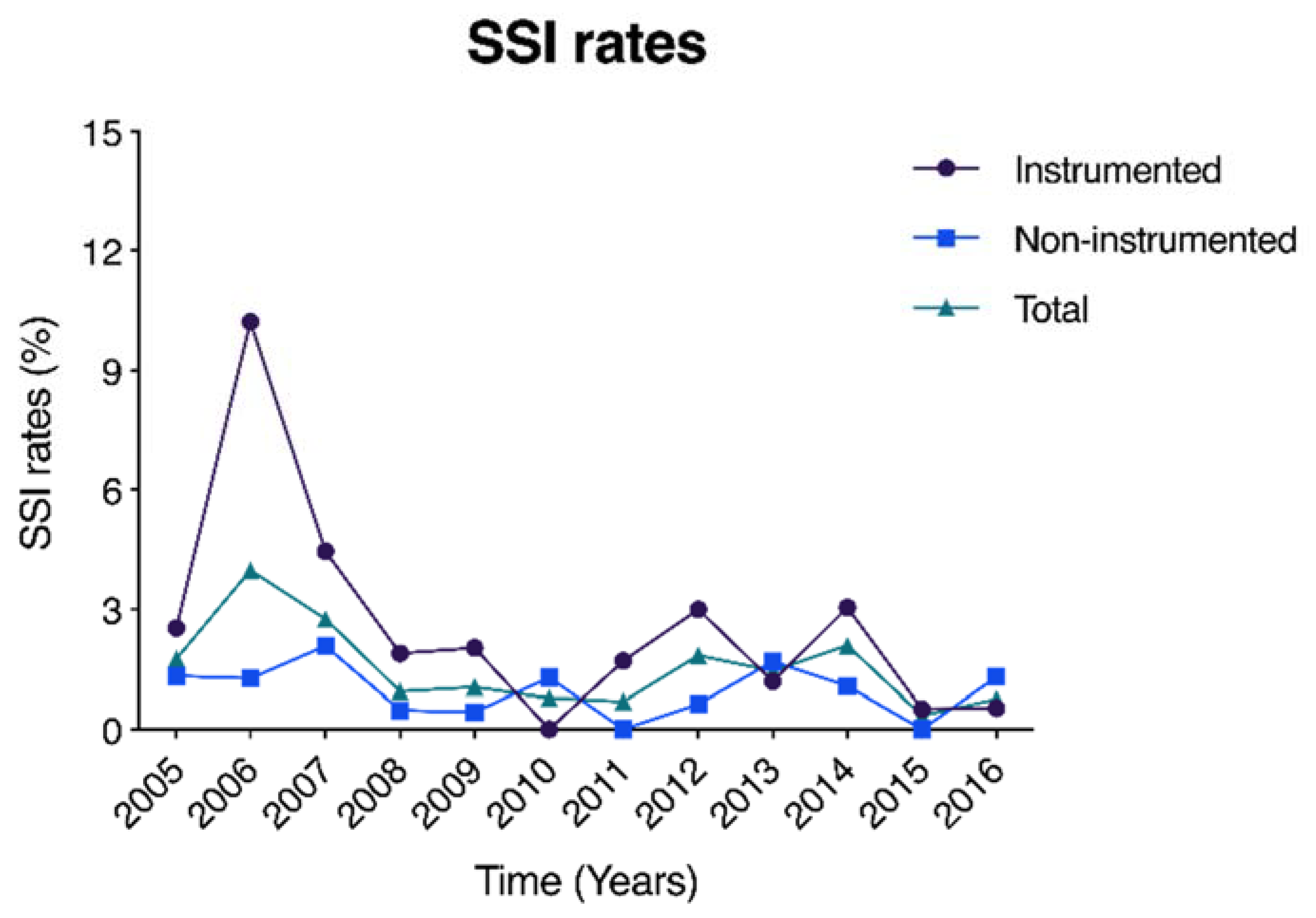Diagnostics 12 00551 g002 550