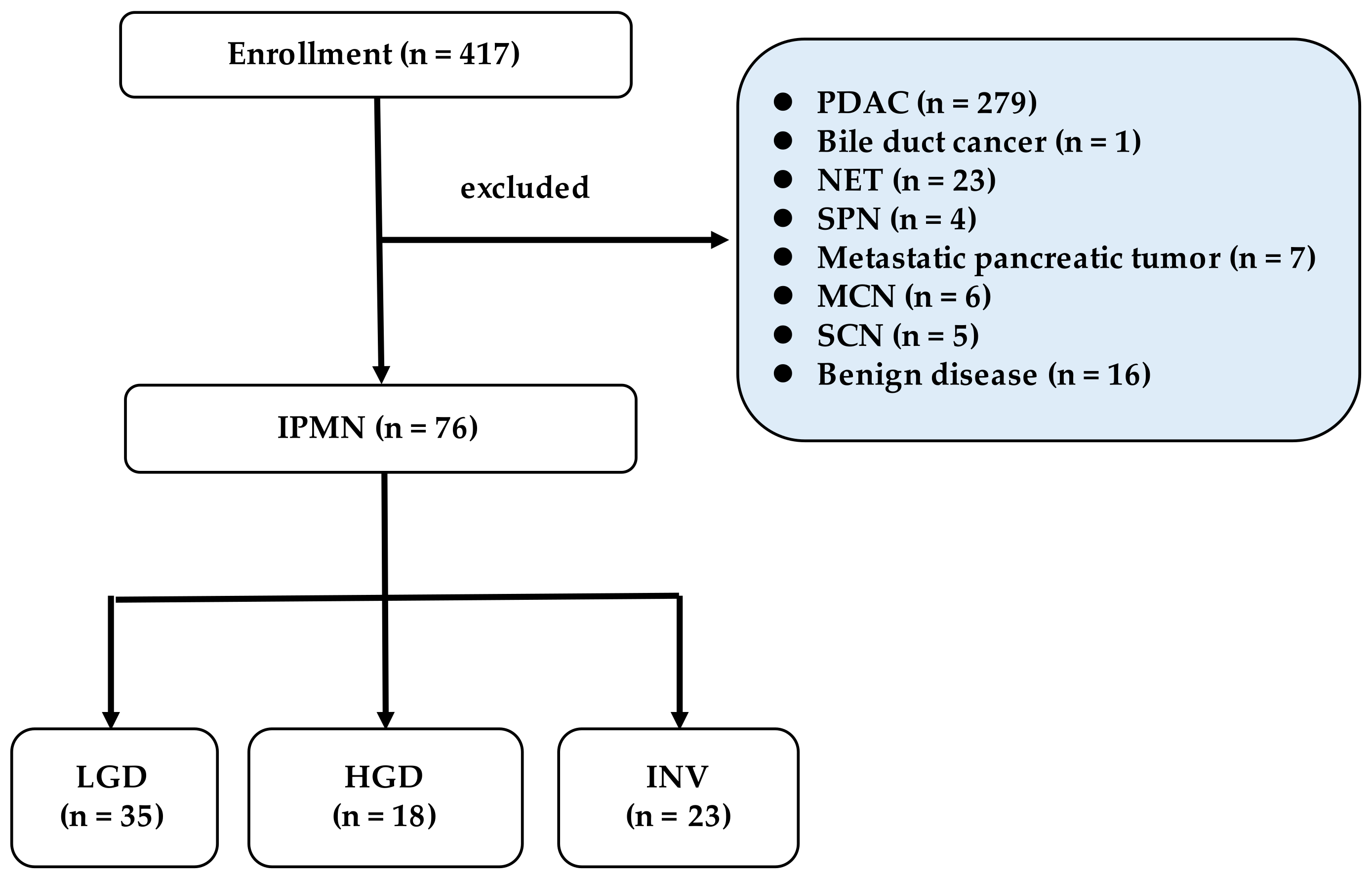 Diagnostics 12 00554 g001