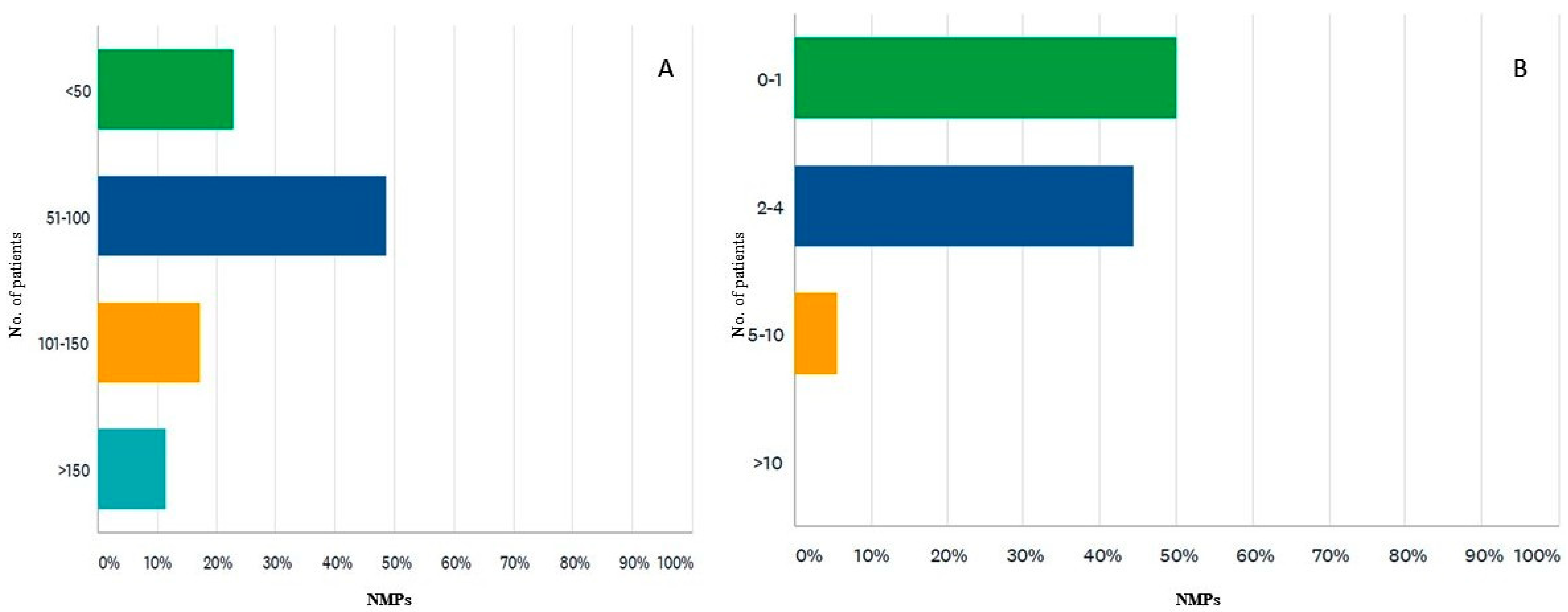 Diagnostics 12 00556 g001 550