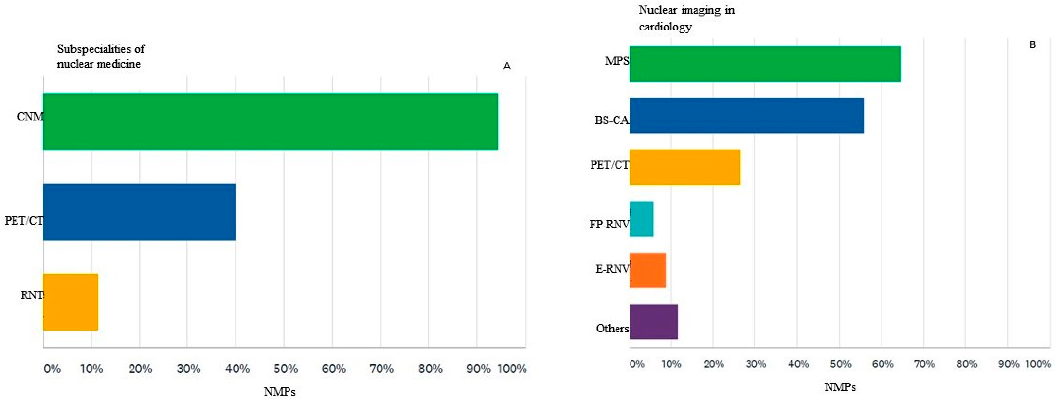 Diagnostics 12 00556 g002 550
