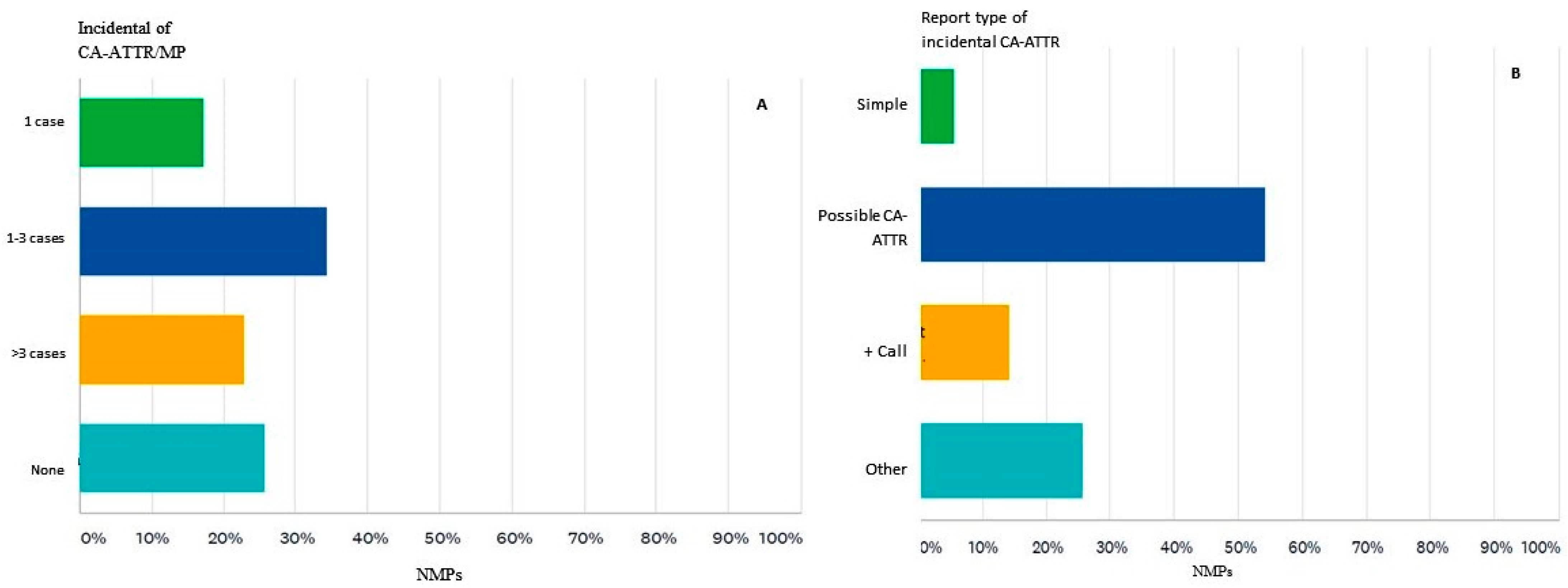 Diagnostics 12 00556 g003 550