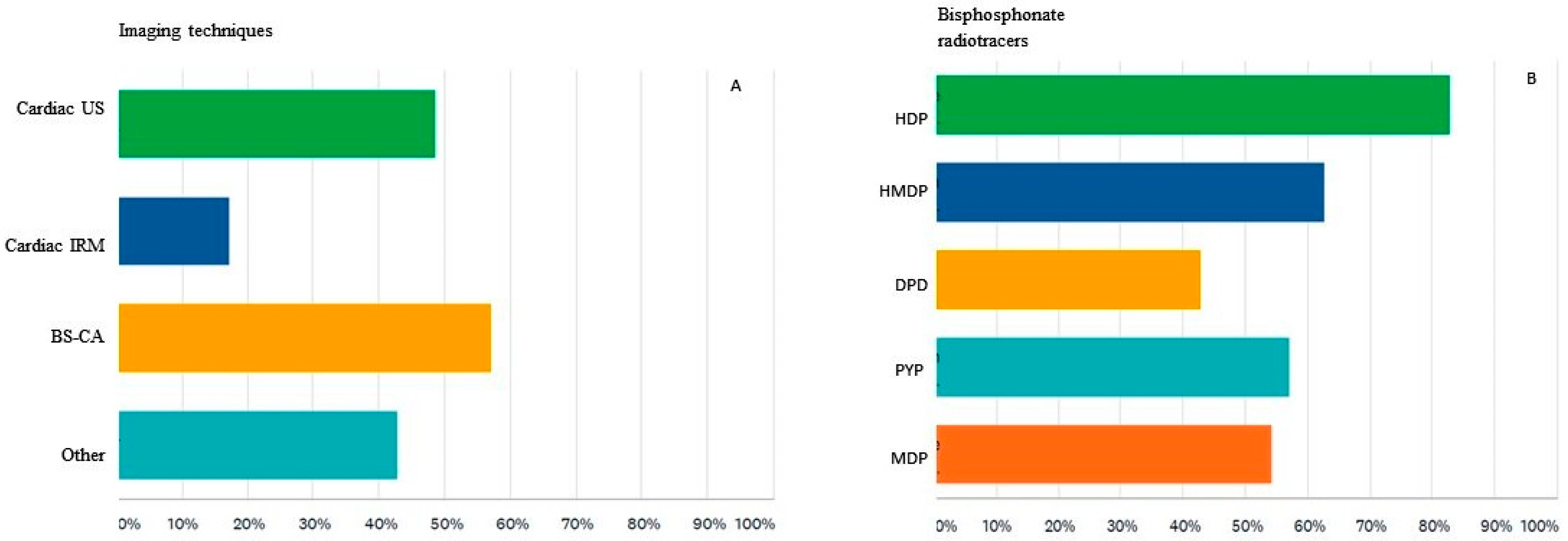 Diagnostics 12 00556 g004 550