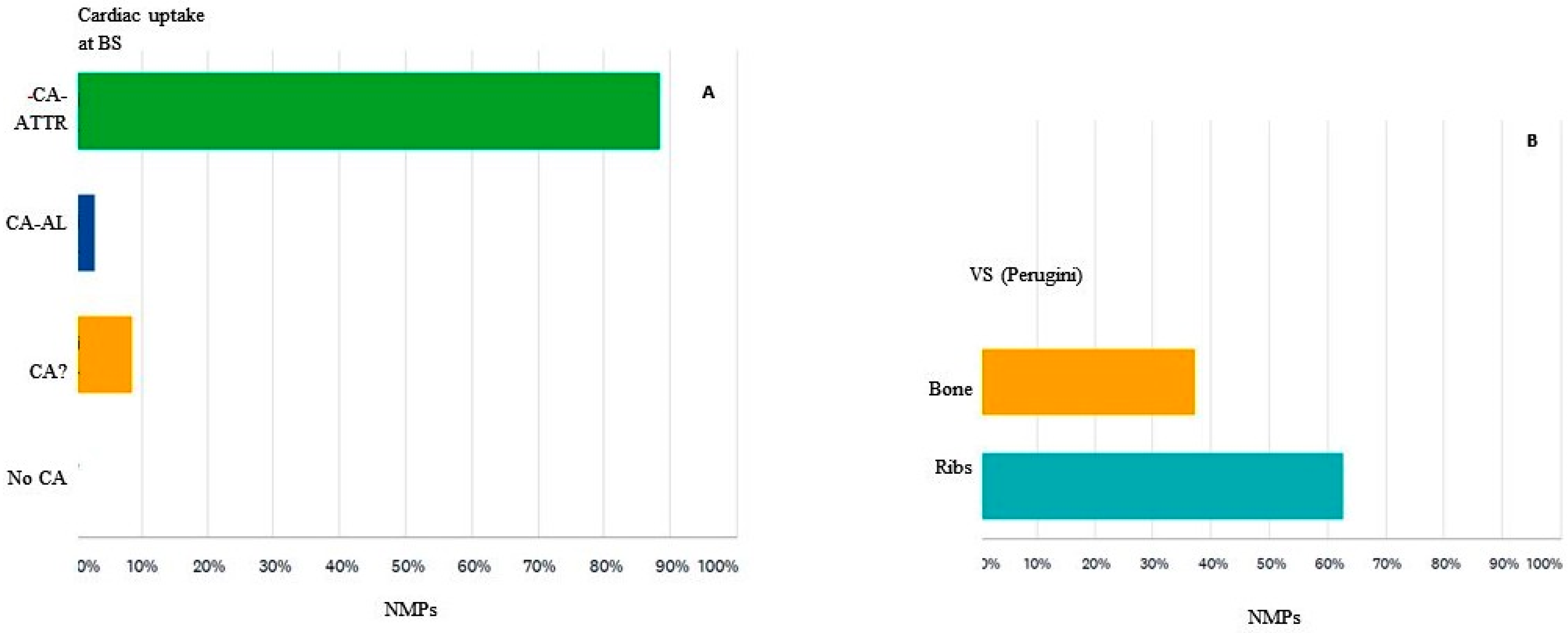 Diagnostics 12 00556 g005 550