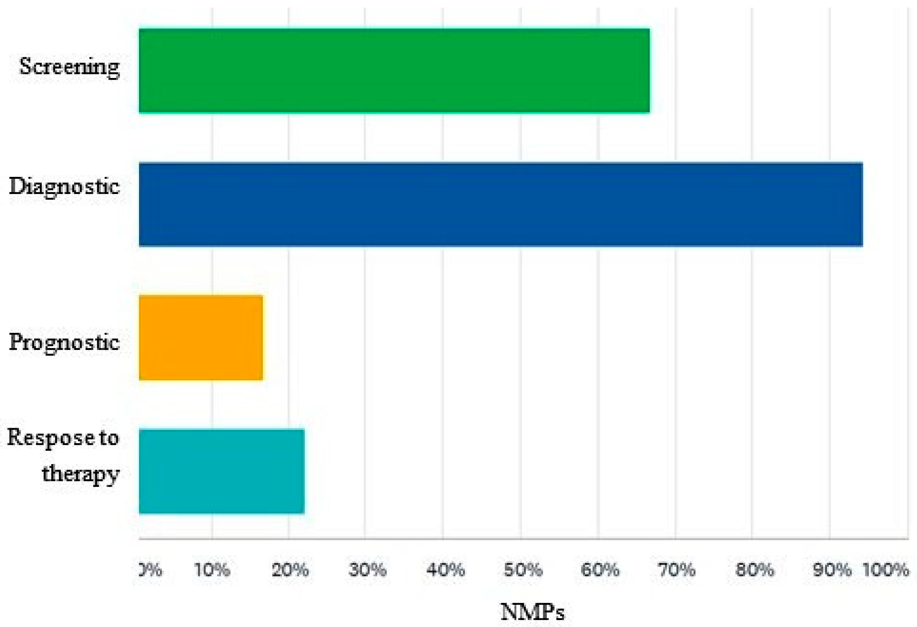 Diagnostics 12 00556 g006 550