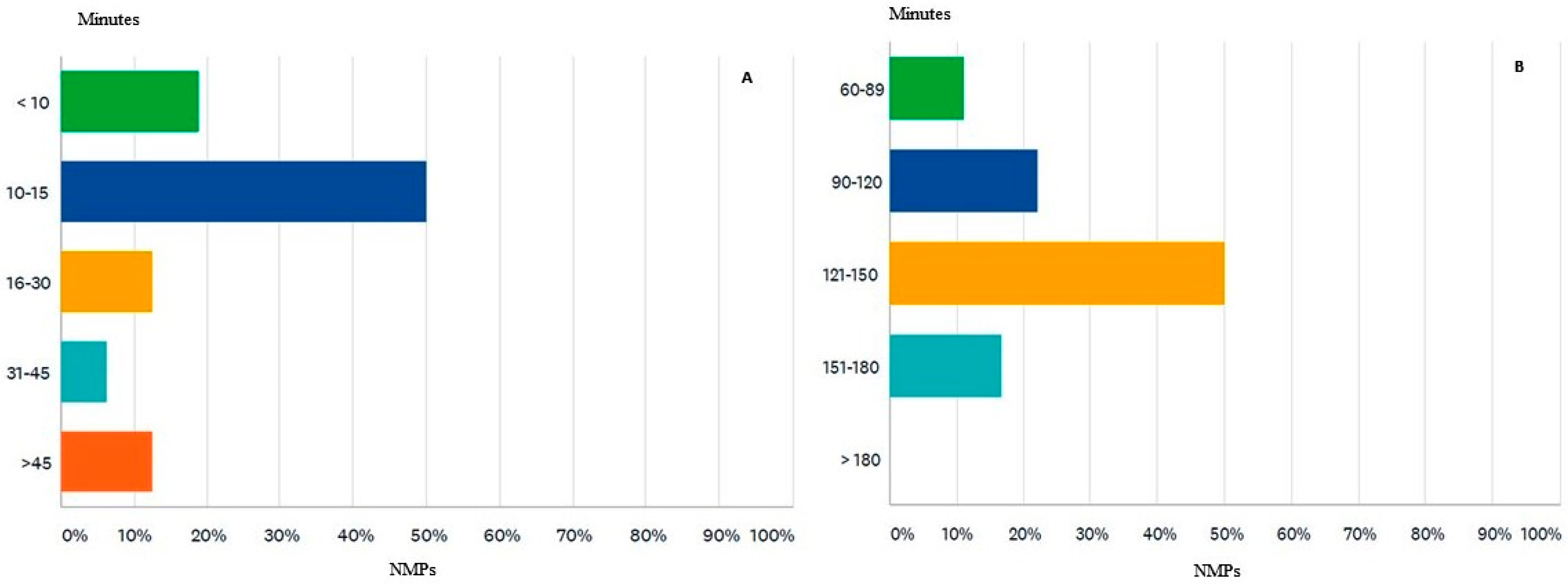 Diagnostics 12 00556 g007 550