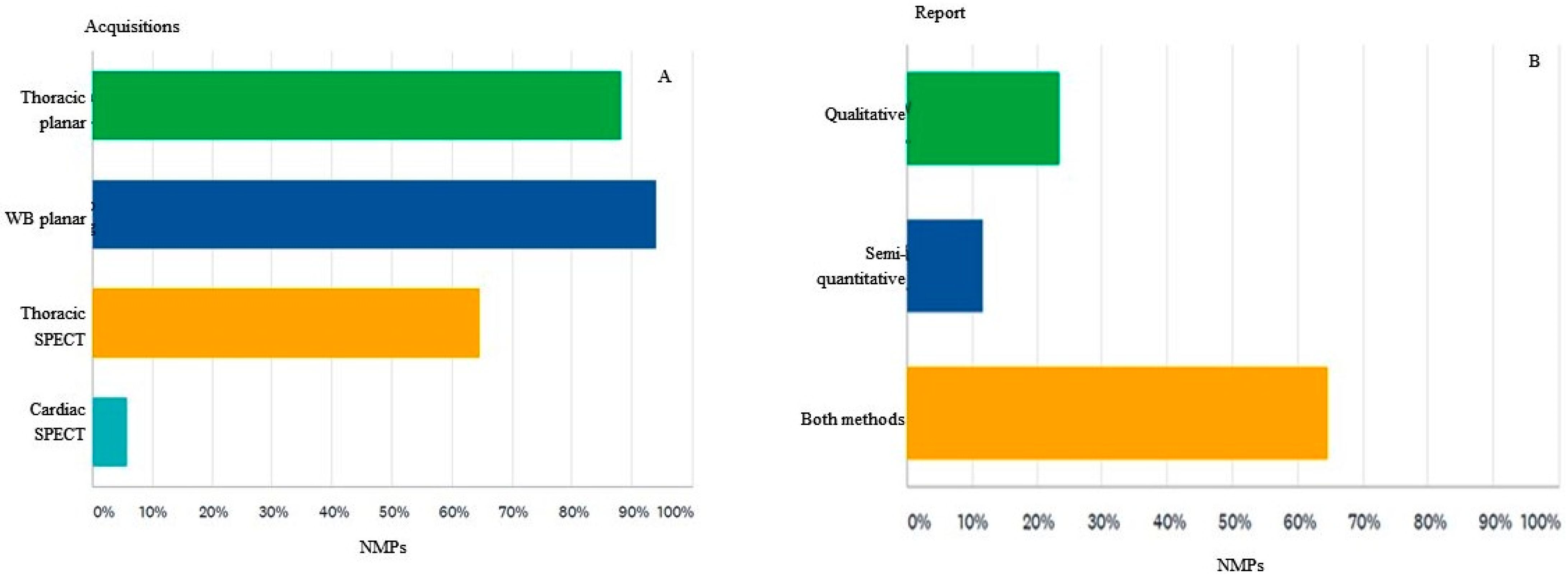 Diagnostics 12 00556 g008 550