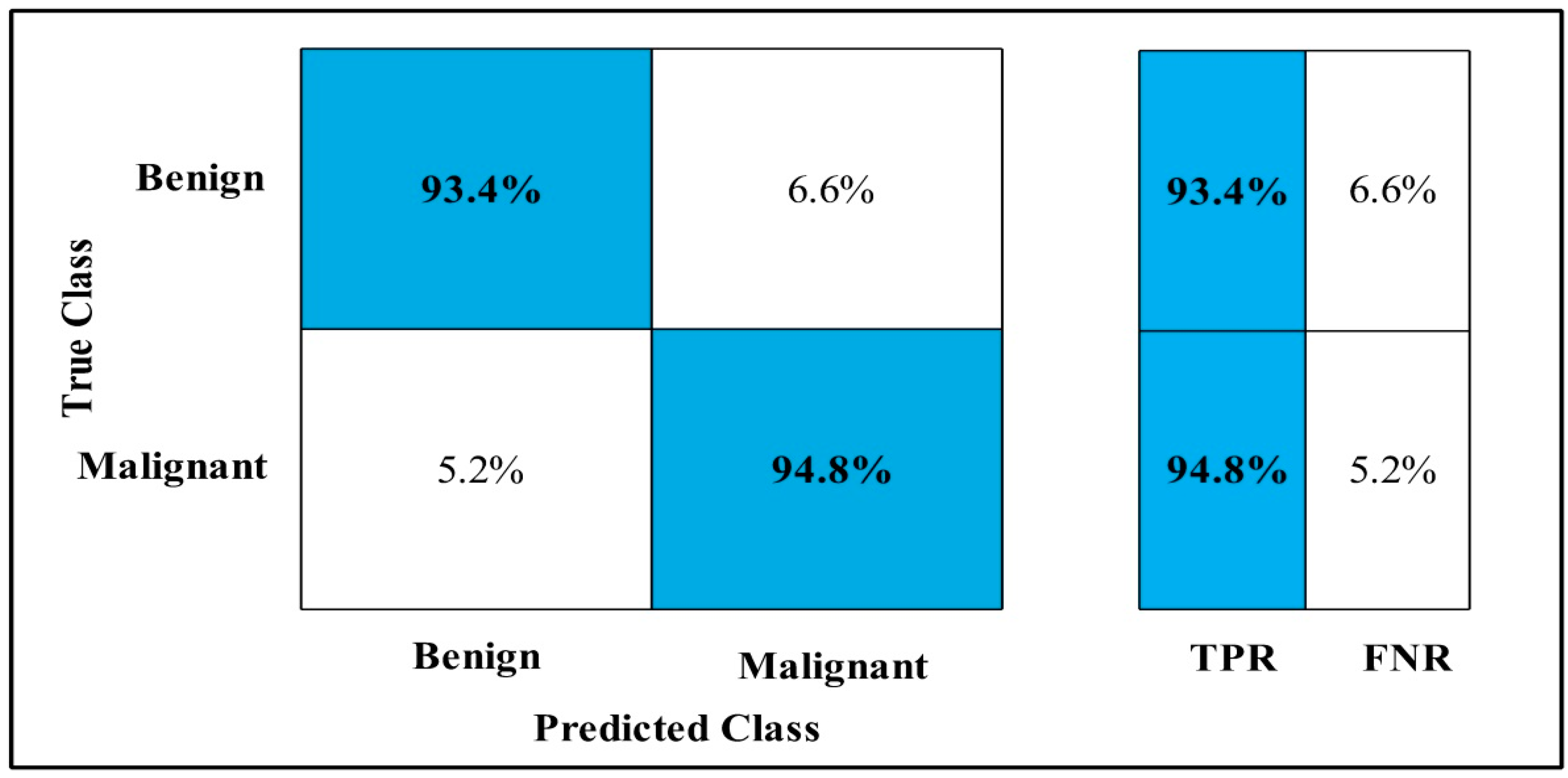 Diagnostics 12 00557 g011 550