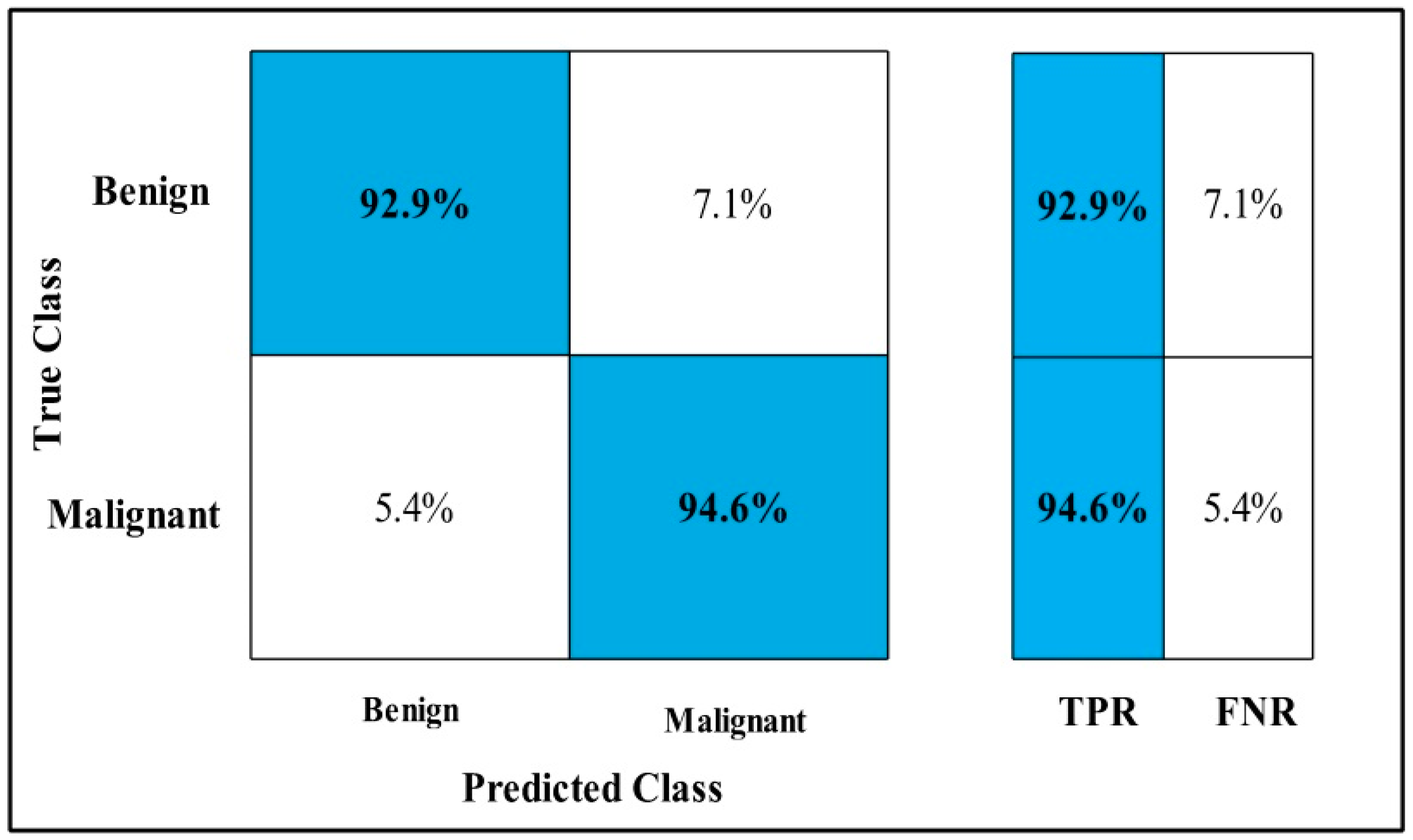 Diagnostics 12 00557 g012 550