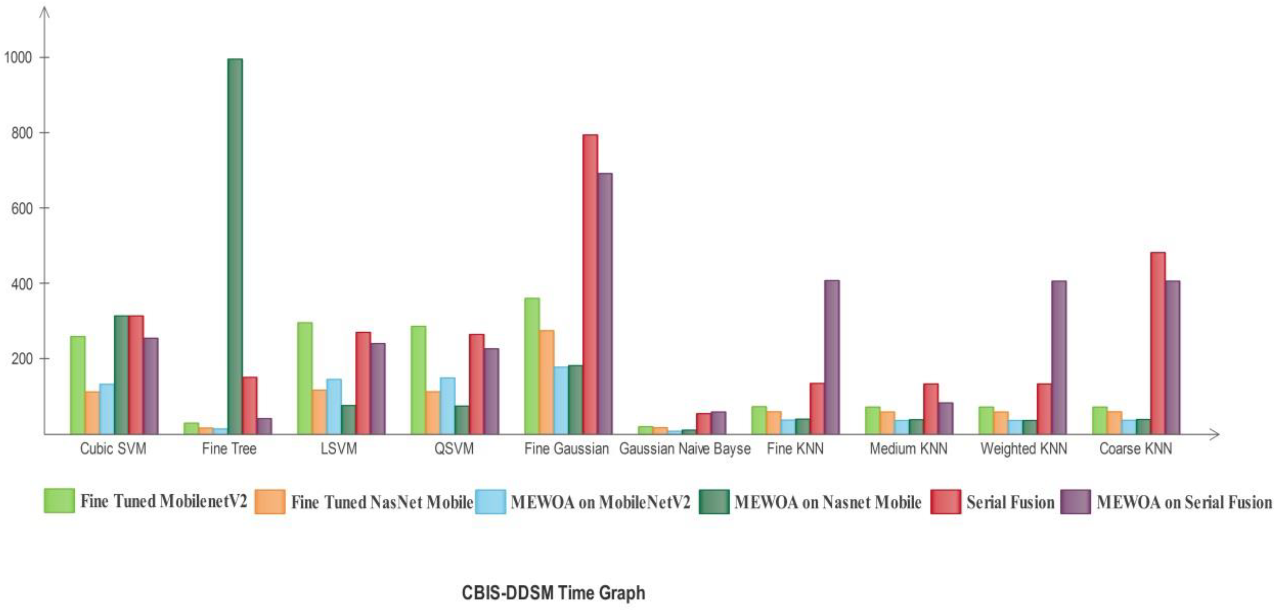 Diagnostics 12 00557 g013 550