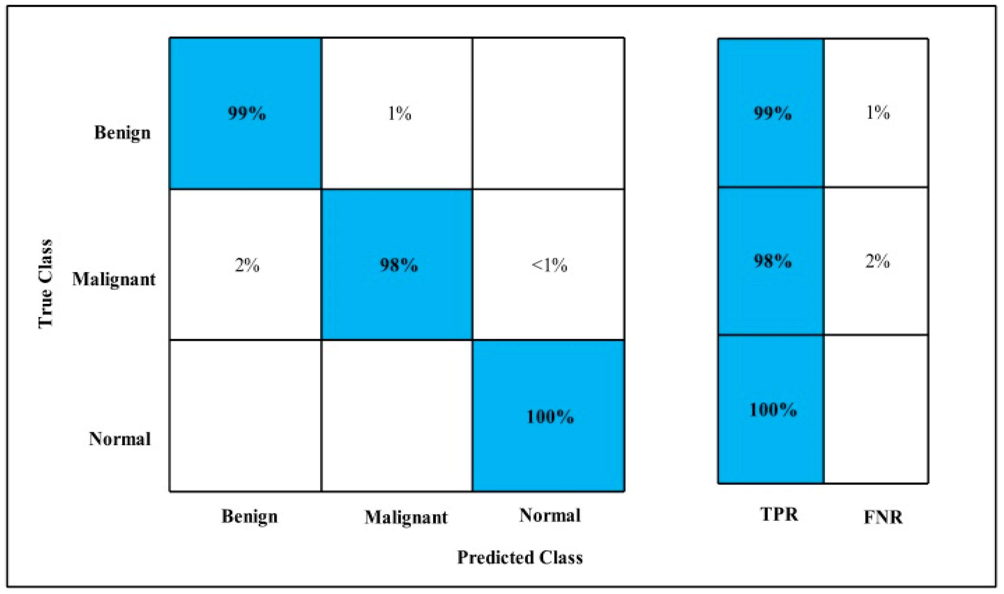 Diagnostics 12 00557 g017 550