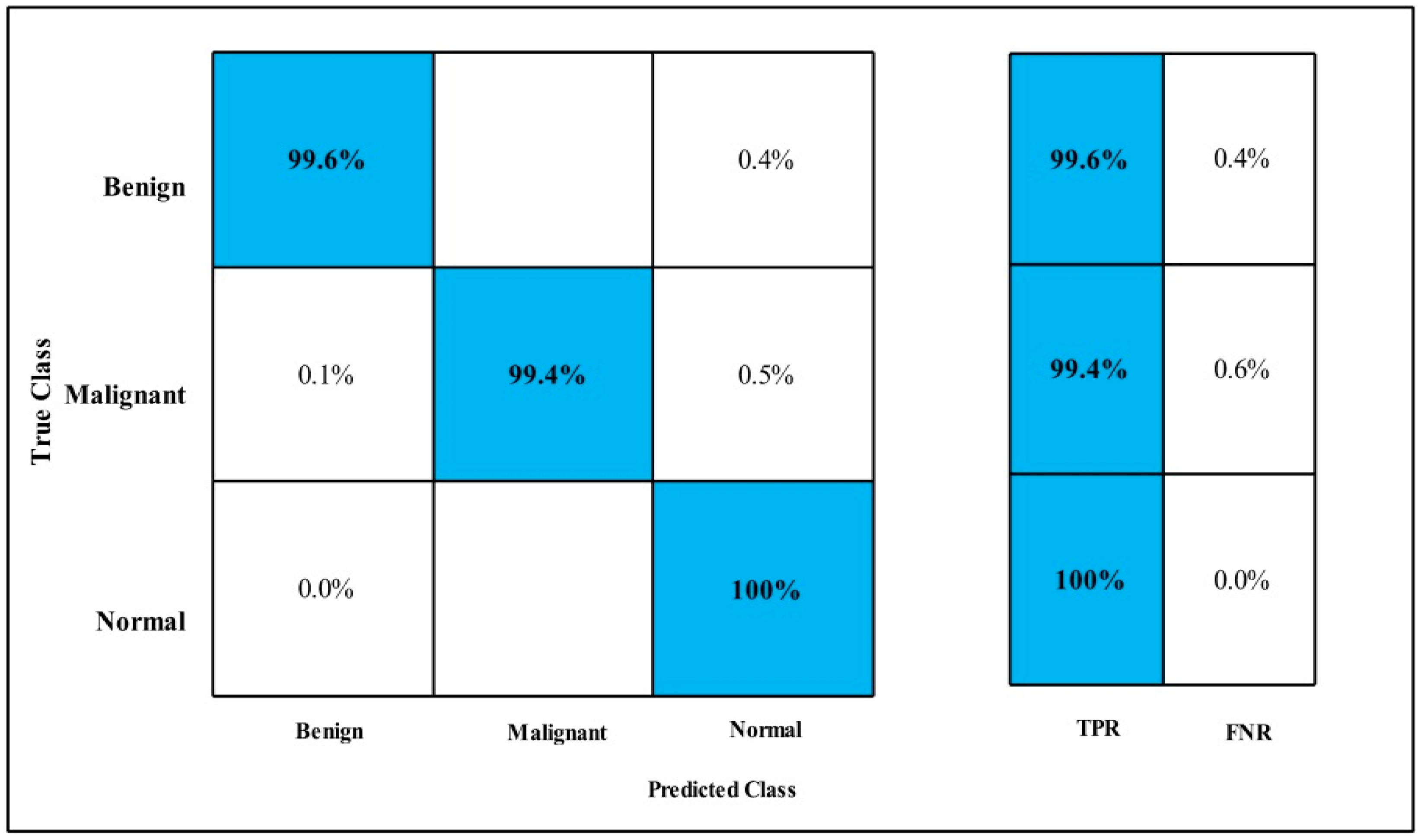 Diagnostics 12 00557 g018 550