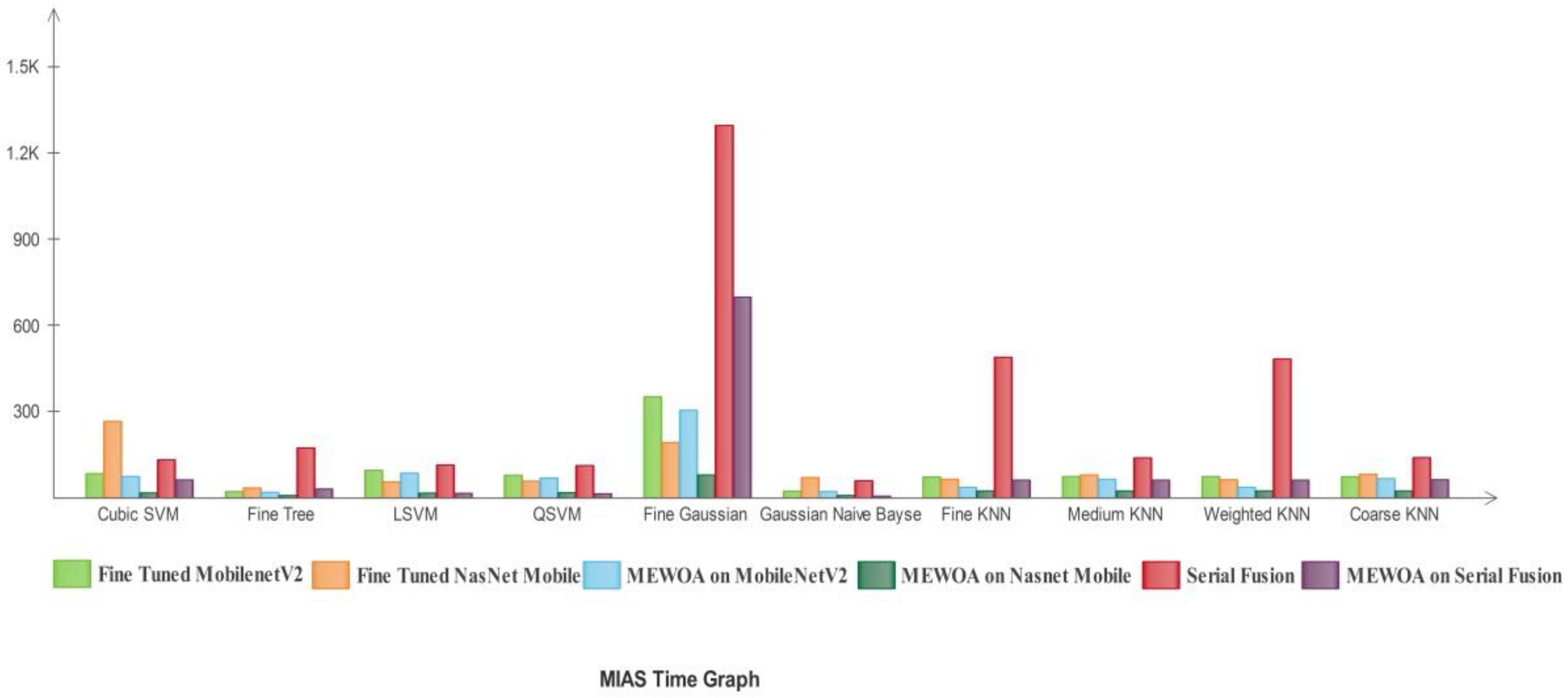 Diagnostics 12 00557 g020 550