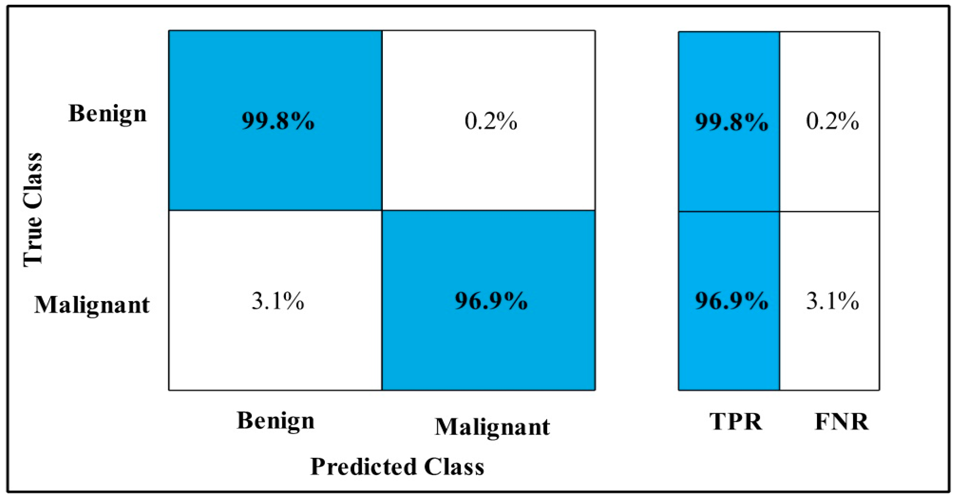 Diagnostics 12 00557 g021 550