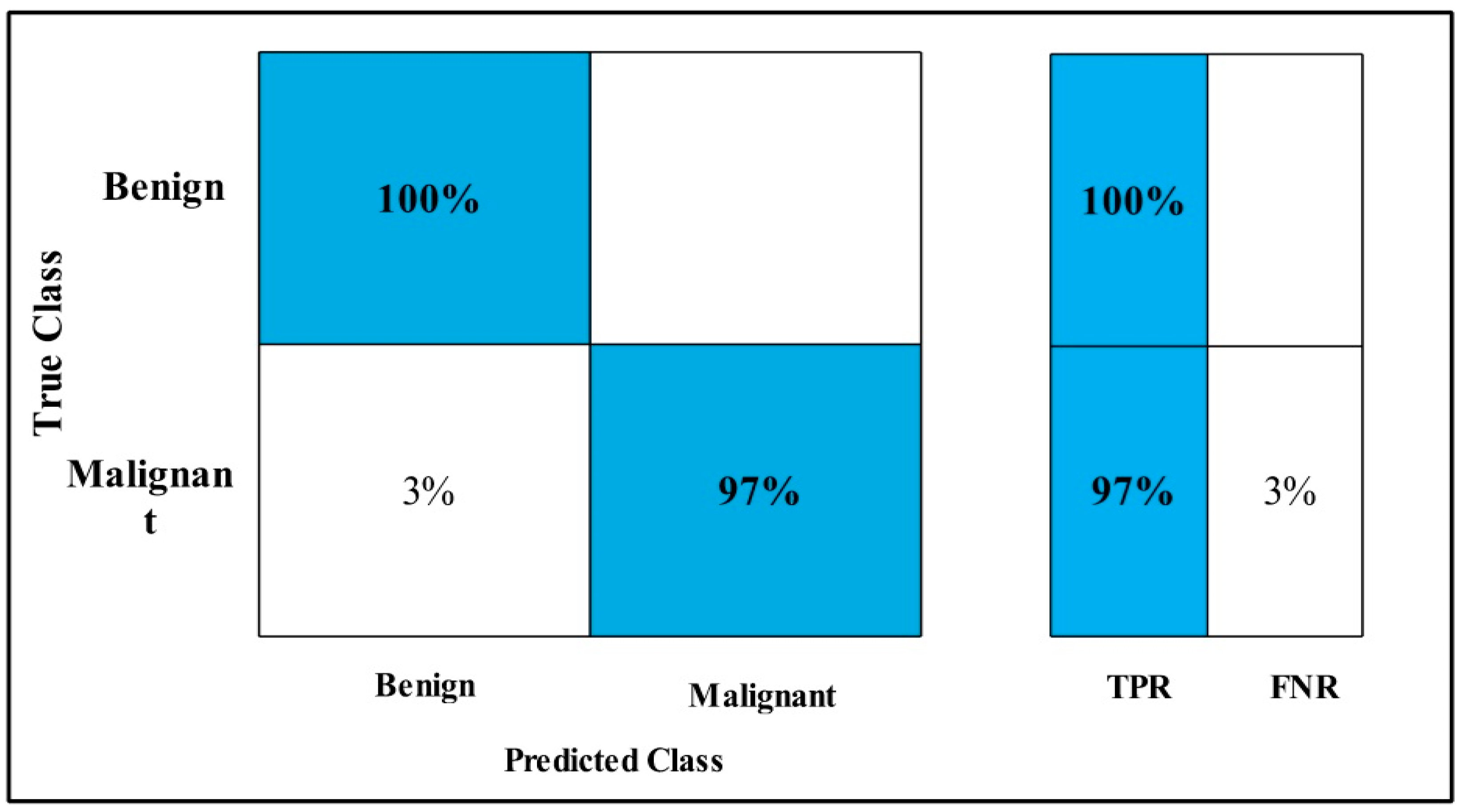 Diagnostics 12 00557 g022 550